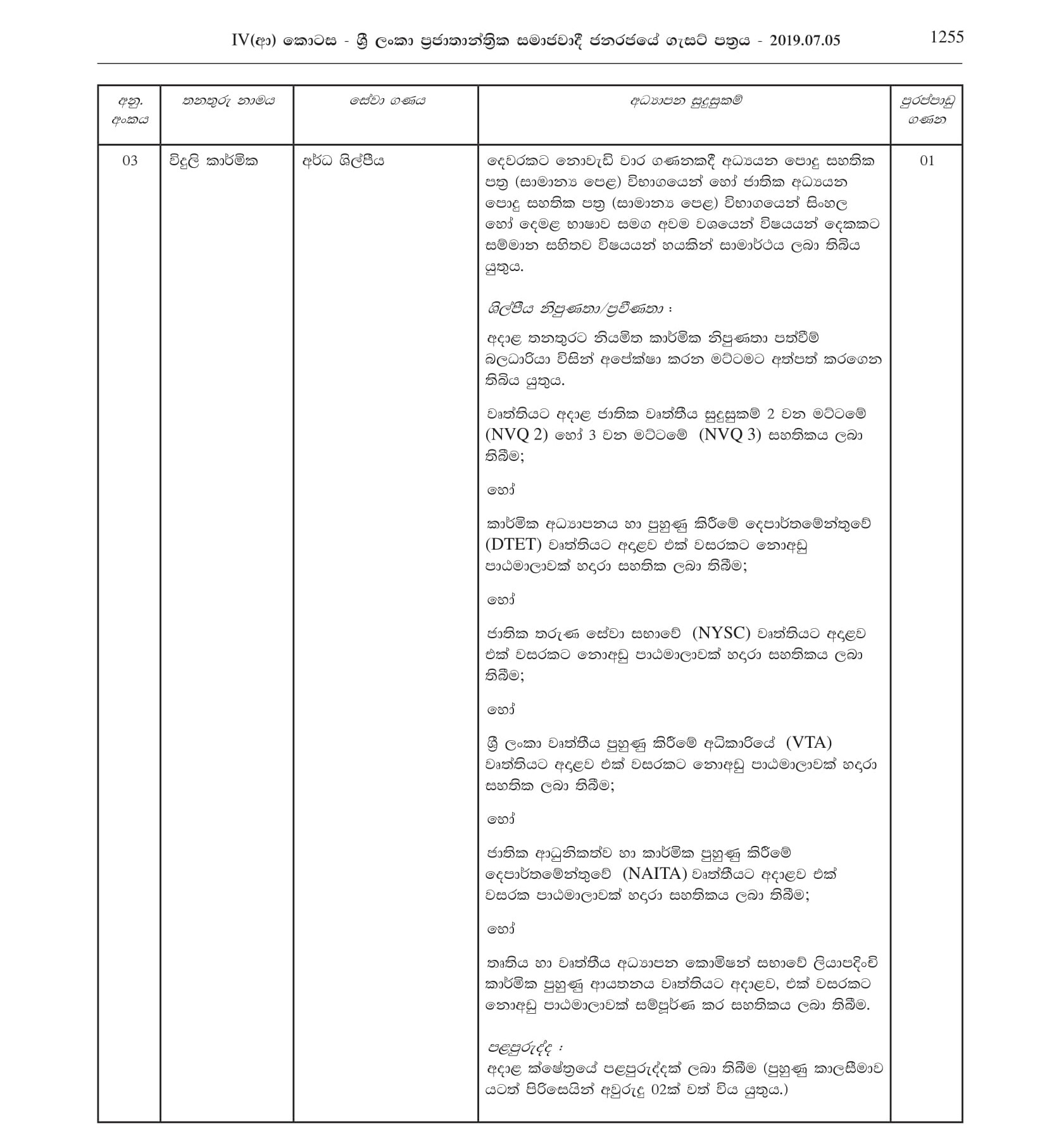 Crematorium Operator Assistant, Vehicle Cleaner, Electrician - Nawalapitiya Urban Council