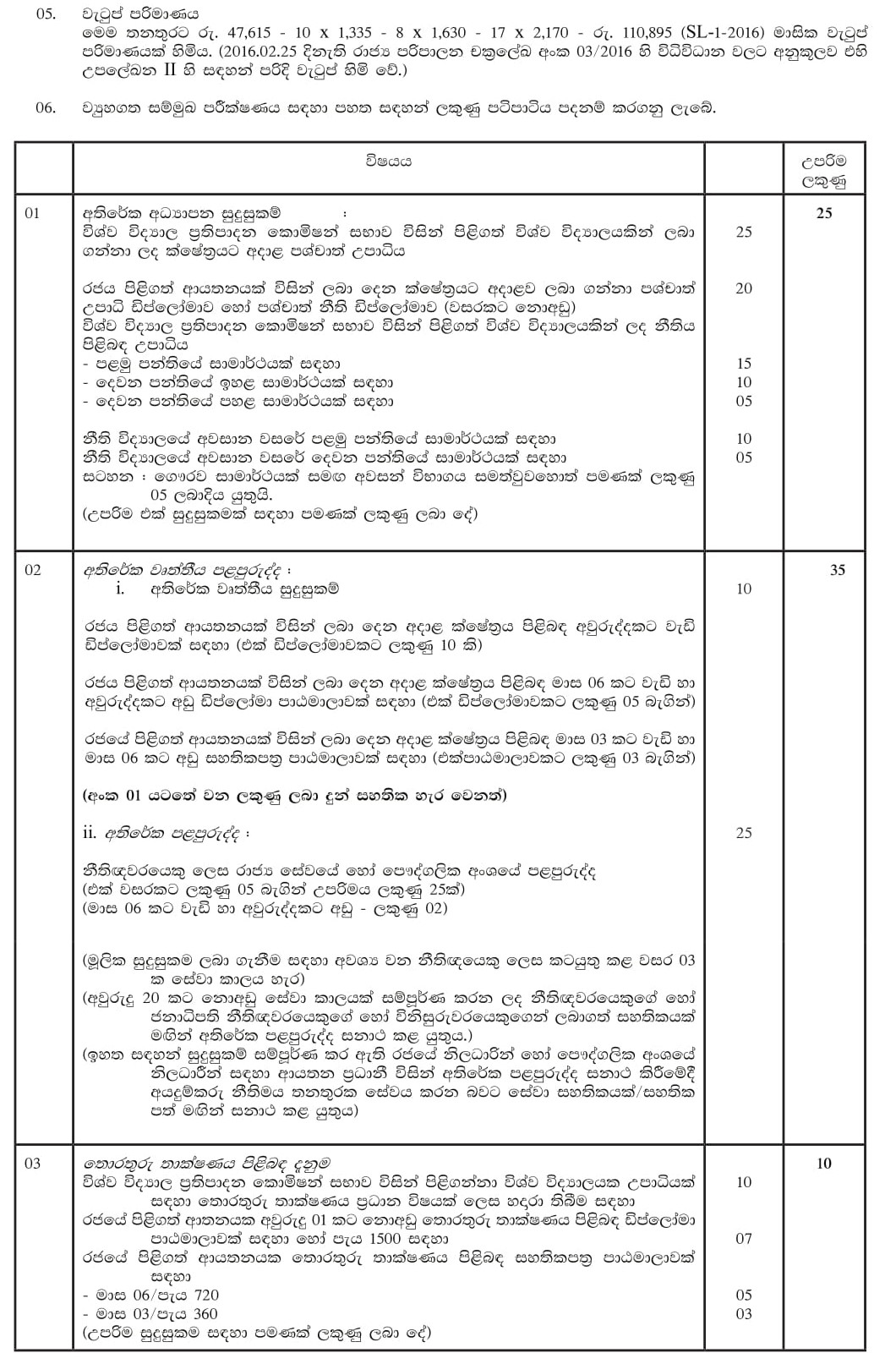 Legal Officer (Open) - Ministry of Buddhasasana & Wayamba Development