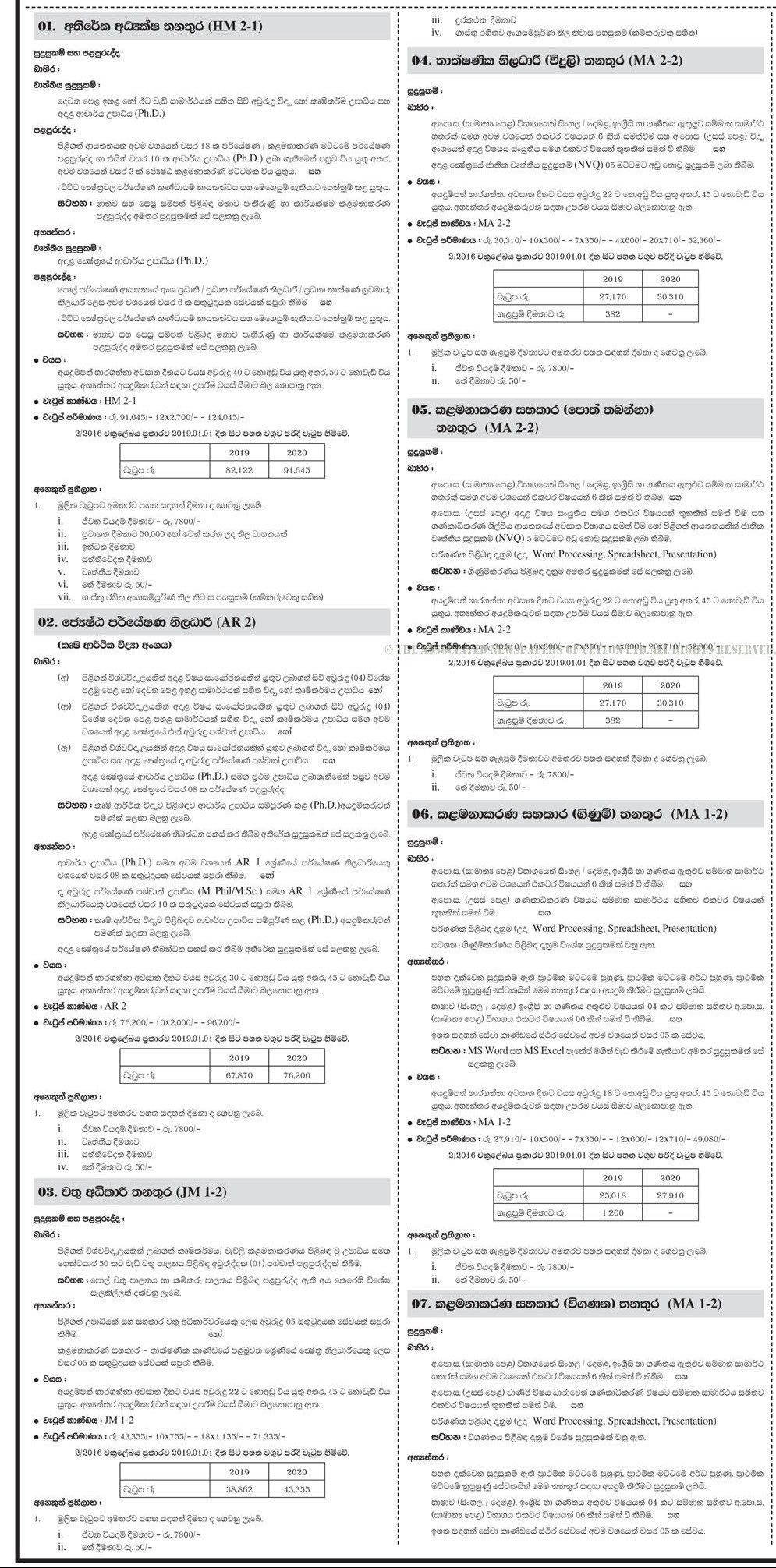 Management Assistant (Book Keeping, Accounting, Auditing), Senior Research Officer, Estate Superintendent, Technological Officer (Electrical), Field Supervisor, Electrician, Additional Director - Coconut Research Institute