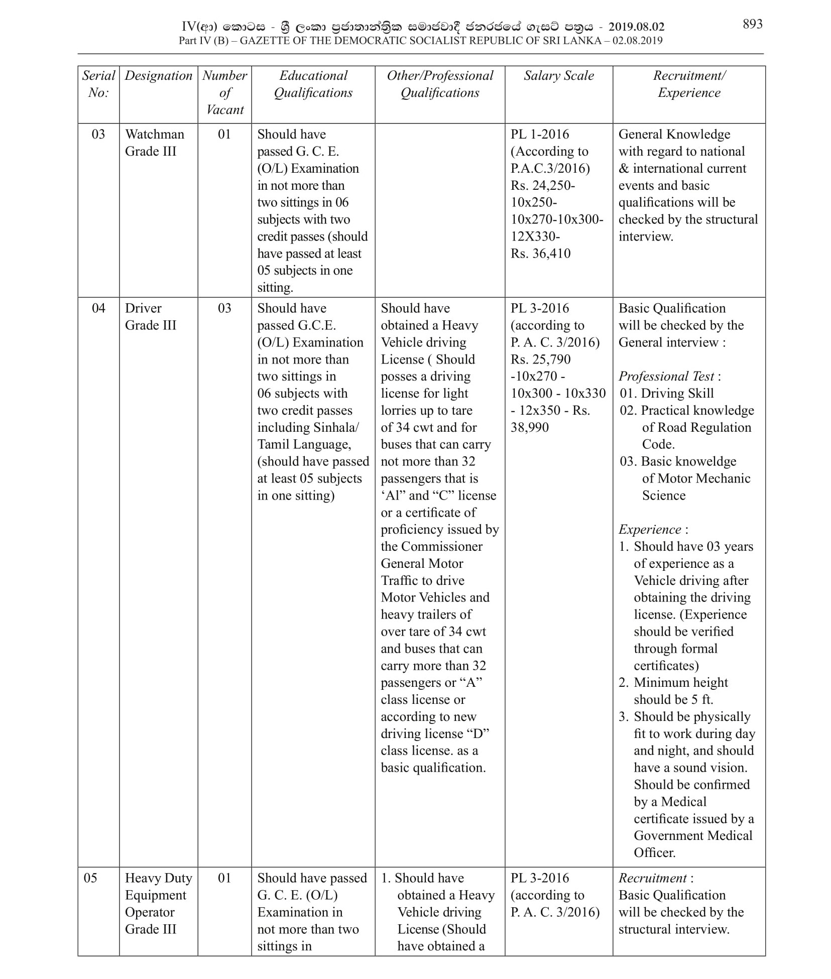 Office Work Assistant, Health Labourer, Work/Field Labourer, Watchman, Driver, Heavy Duty Equipment Operator - Panadura Urban Council