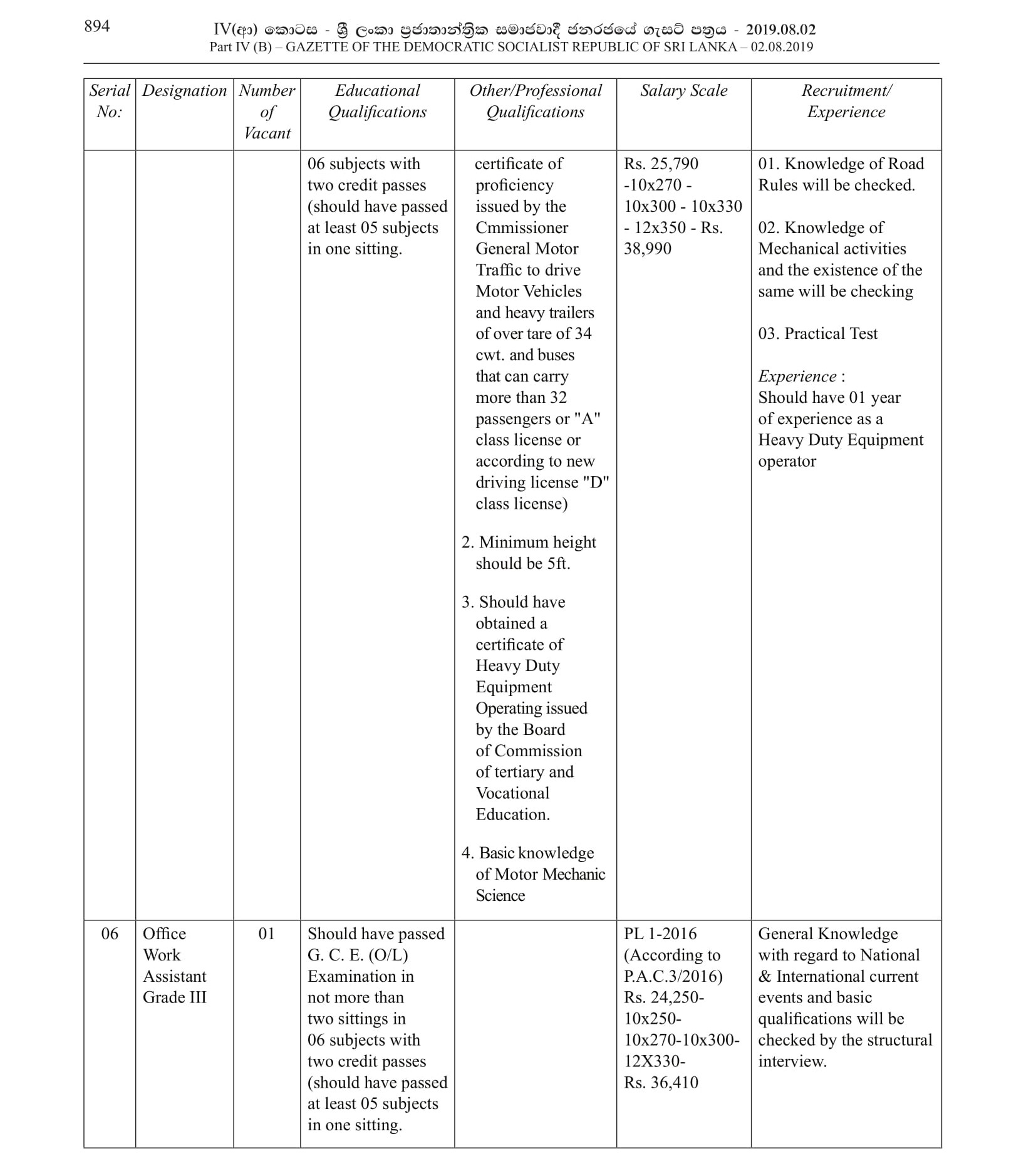 Office Work Assistant, Health Labourer, Work/Field Labourer, Watchman, Driver, Heavy Duty Equipment Operator - Panadura Urban Council