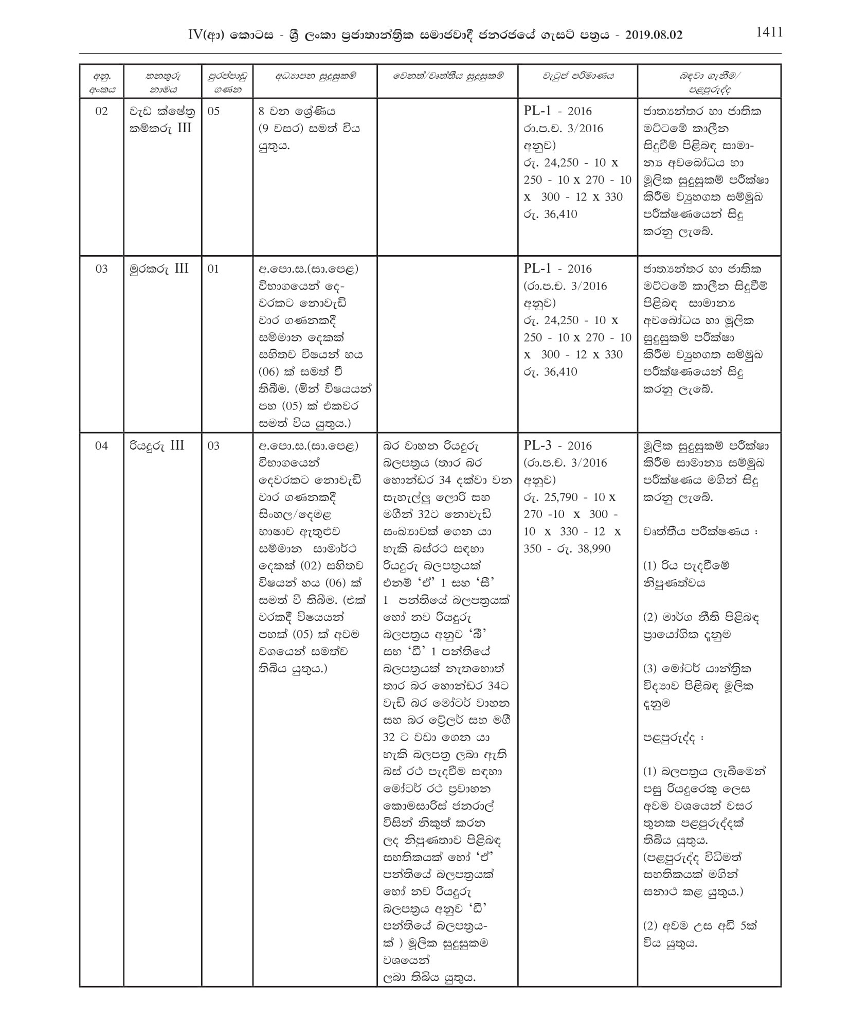 Office Work Assistant, Health Labourer, Work/Field Labourer, Watchman, Driver, Heavy Duty Equipment Operator - Panadura Urban Council