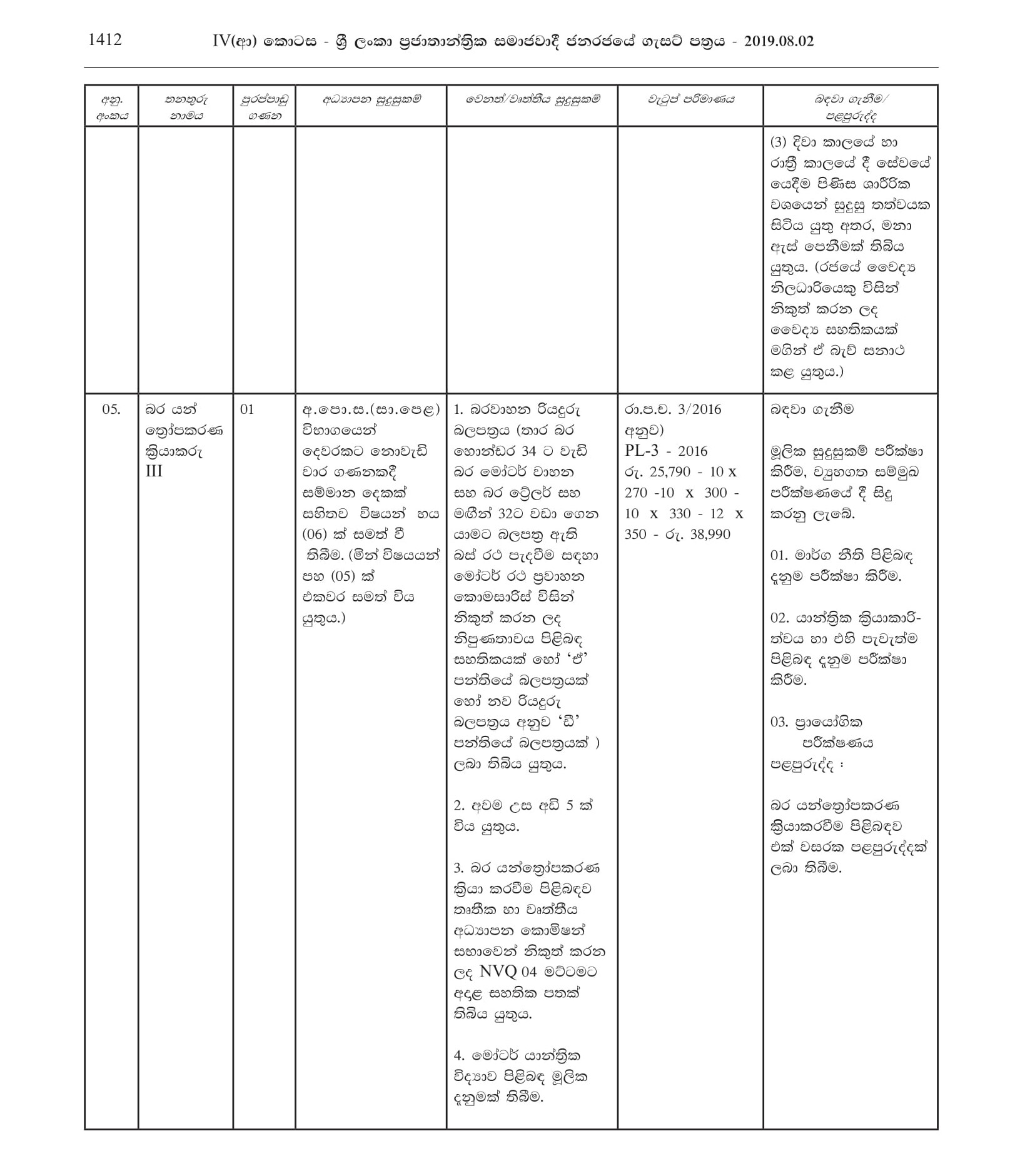 Office Work Assistant, Health Labourer, Work/Field Labourer, Watchman, Driver, Heavy Duty Equipment Operator - Panadura Urban Council