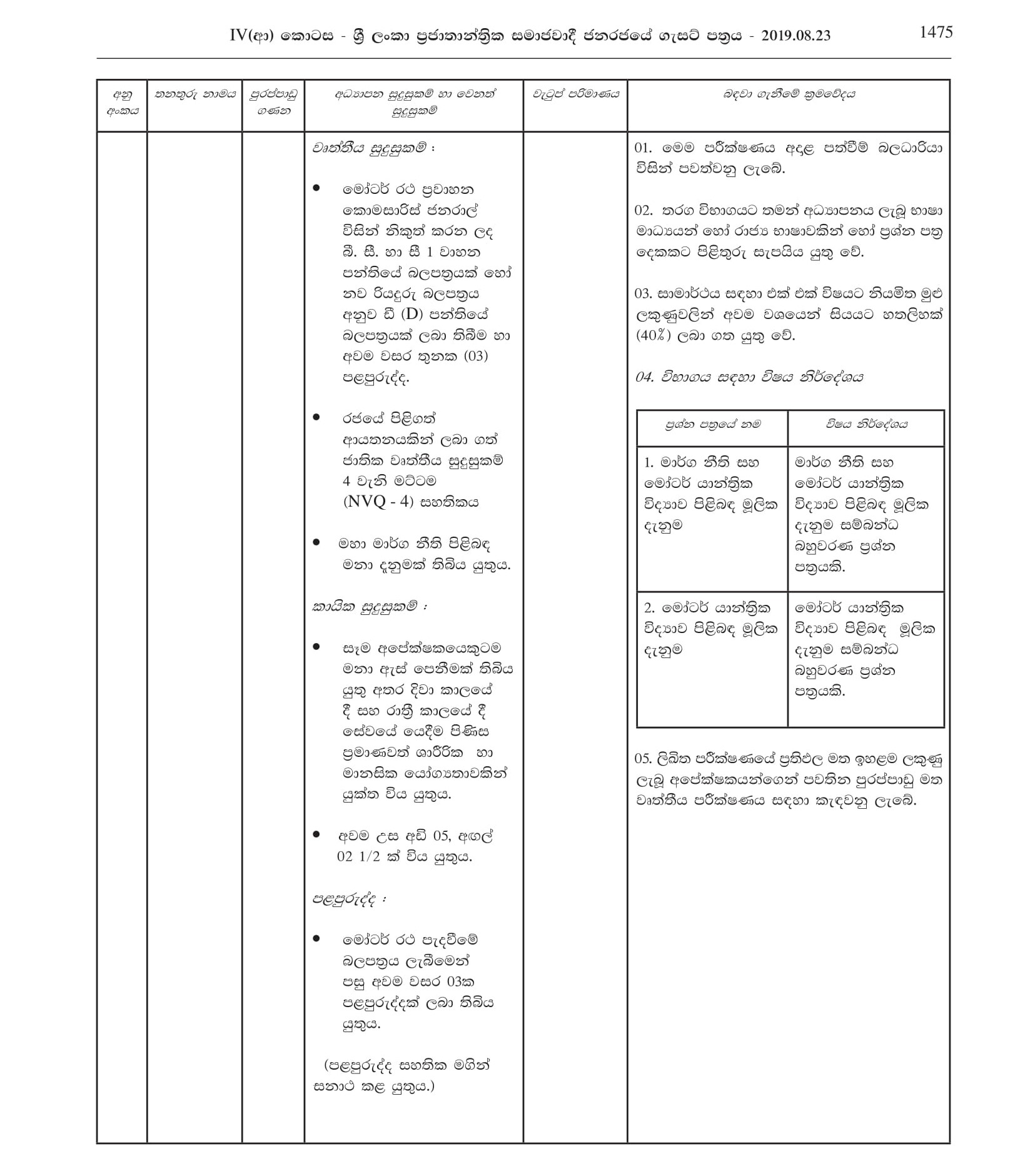 Driver, Watcher, Work/Field Labourer, Health Labourer - Panadura Pradeshiya Sabha