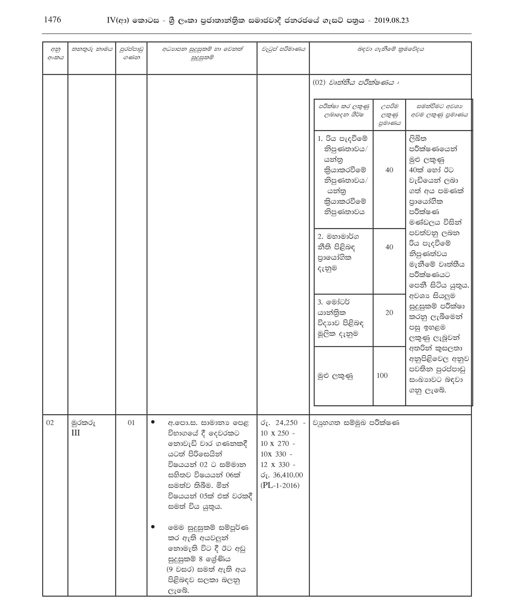 Driver, Watcher, Work/Field Labourer, Health Labourer - Panadura Pradeshiya Sabha