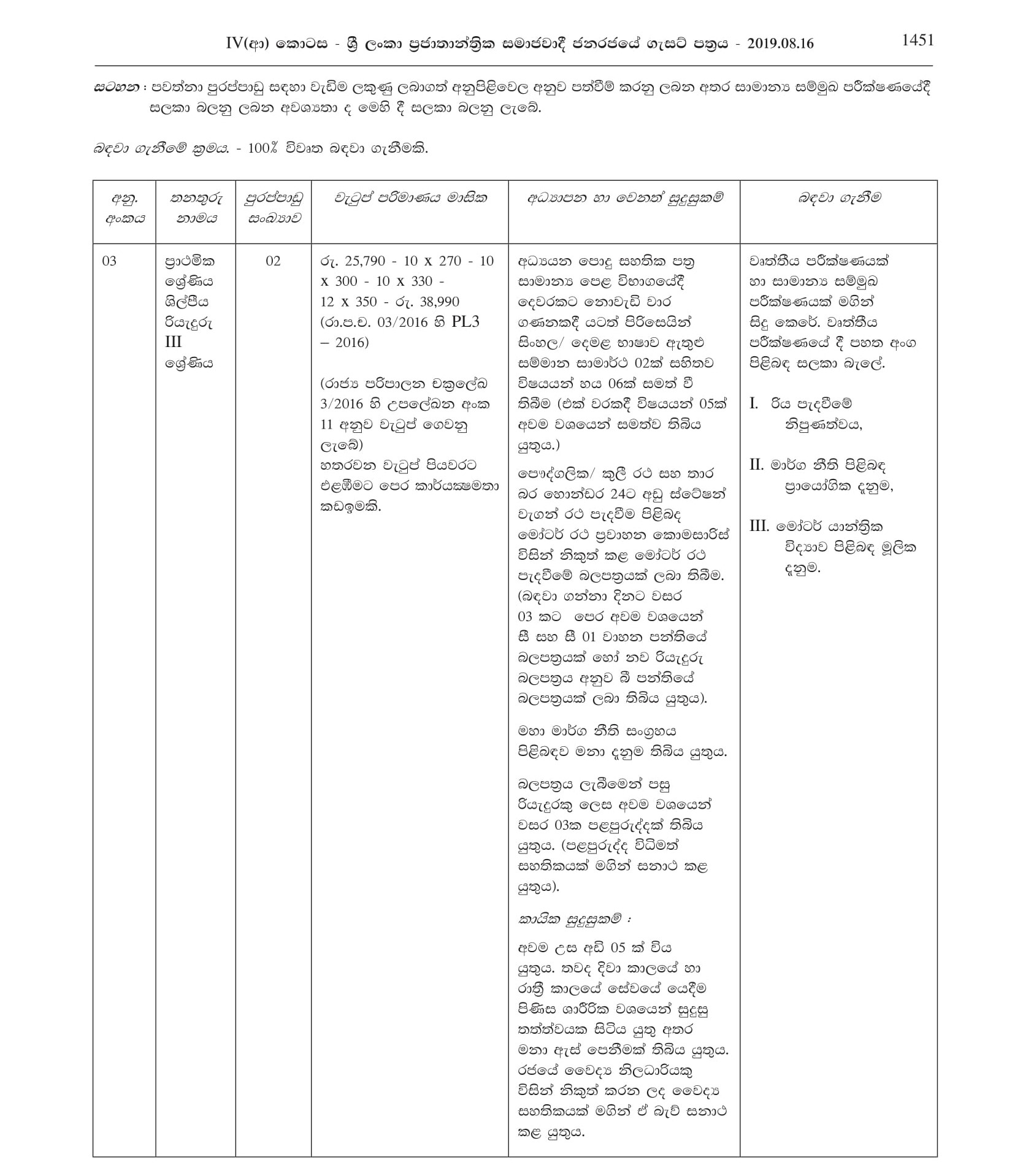 Driver, Health Labourer, Work Field Labourer, Electrician - Wattala Mabole Urban Council