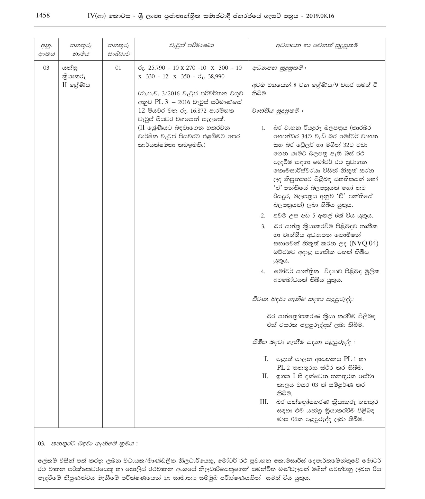 Library Assistant, Work/Field Supervisor, Health Supervisor, Machine Operator, Work/Field Labourer, Health Labourer - Kesbewa Municipal Council