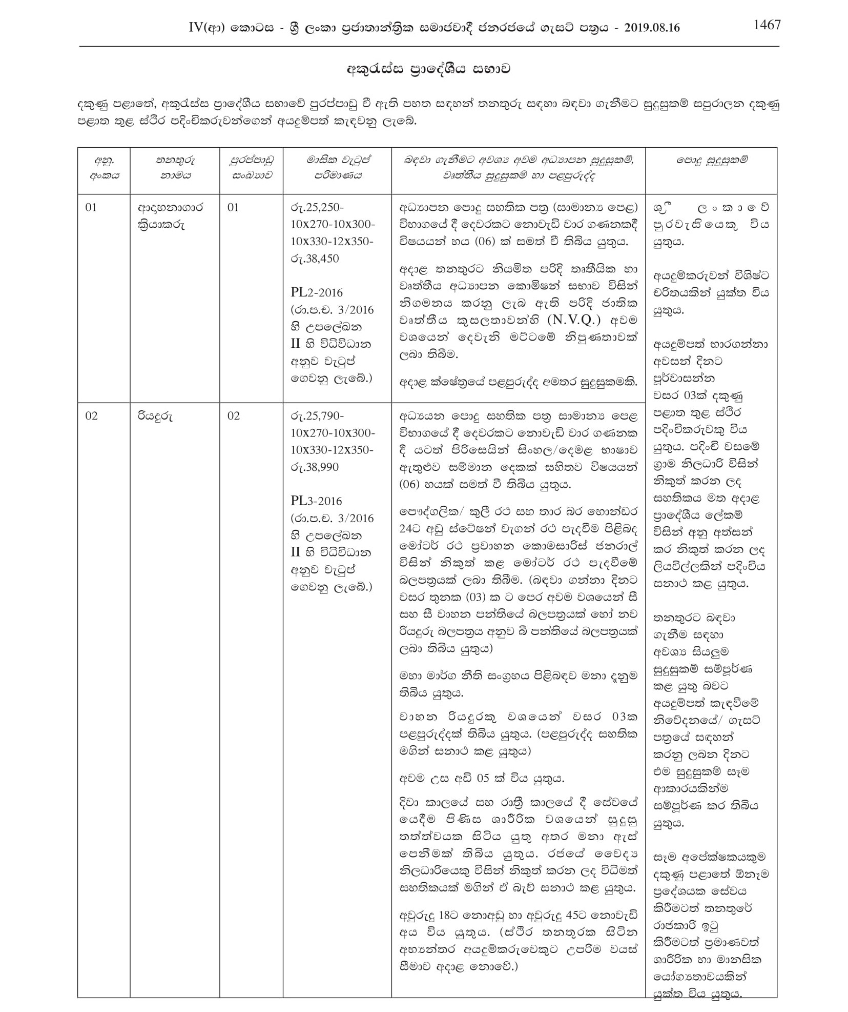 Office Assistant, Library Assistant, Crematorium Operator, Driver, Health Labourer, Work/ Field Labourer, Watcher, Crematorium Operator Assistant - Akuressa Pradeshiya Sabha