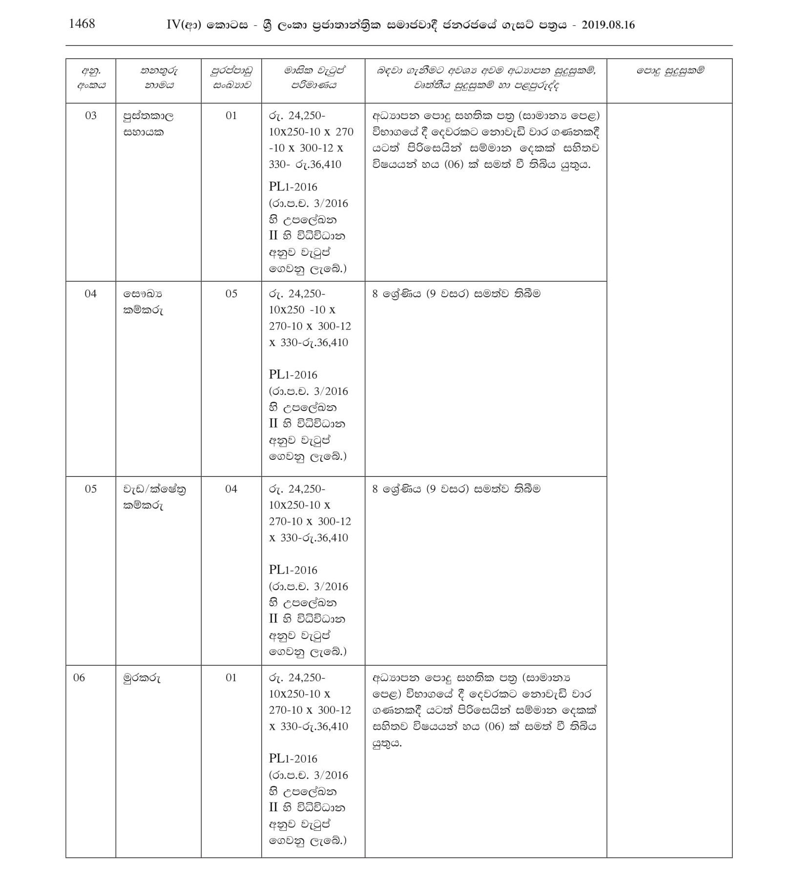 Office Assistant, Library Assistant, Crematorium Operator, Driver, Health Labourer, Work/ Field Labourer, Watcher, Crematorium Operator Assistant - Akuressa Pradeshiya Sabha