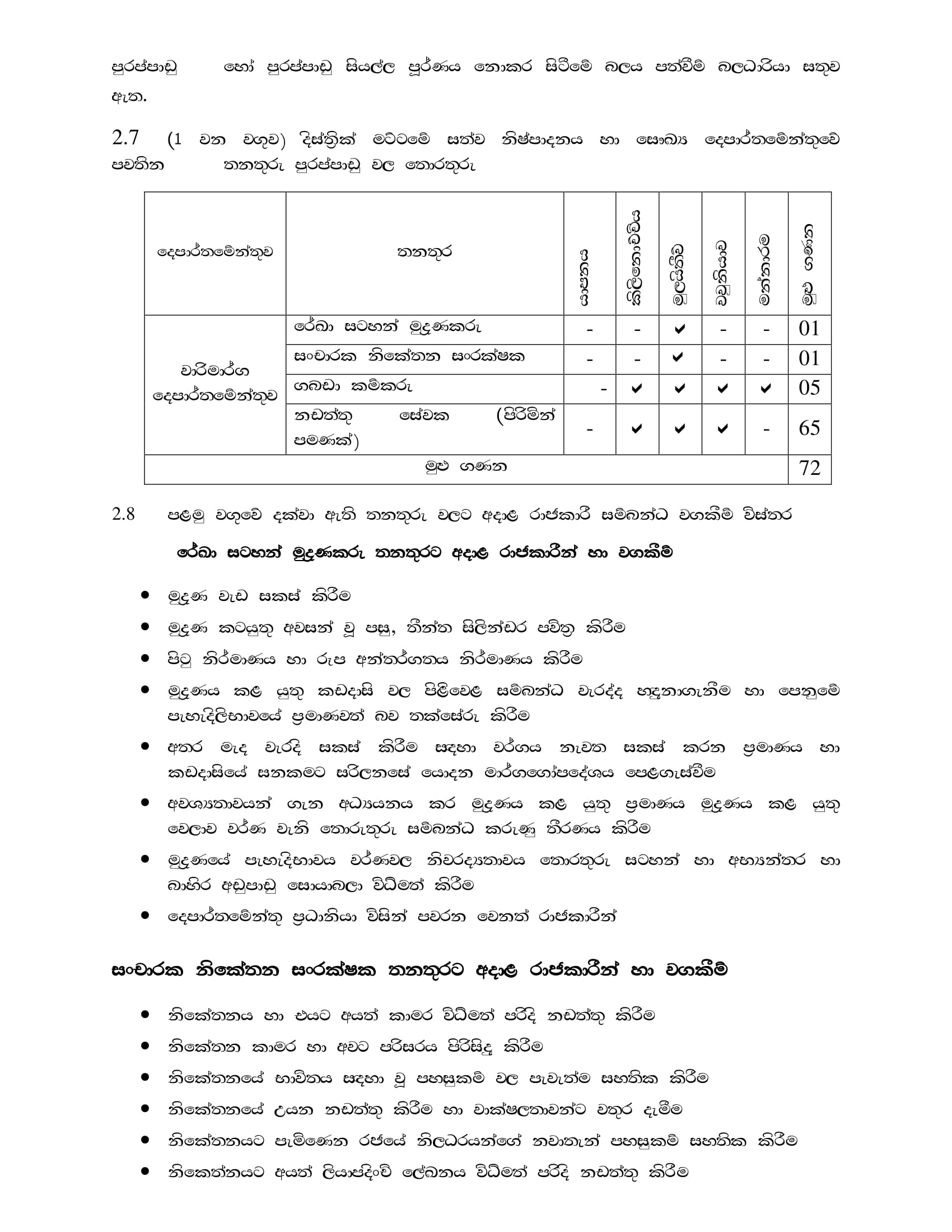 Labourer (Unskilled) - Northern Provincial Department of Irrigation