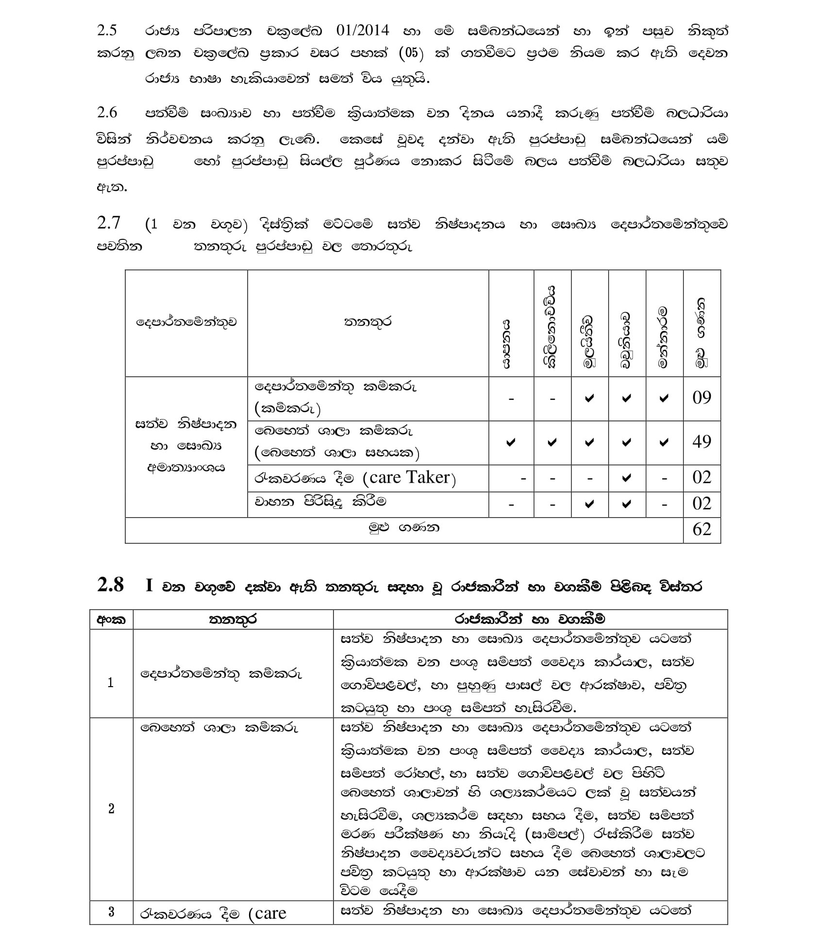 Labourer (Unskilled) - Northern Provincial Department of Animal Production & Health