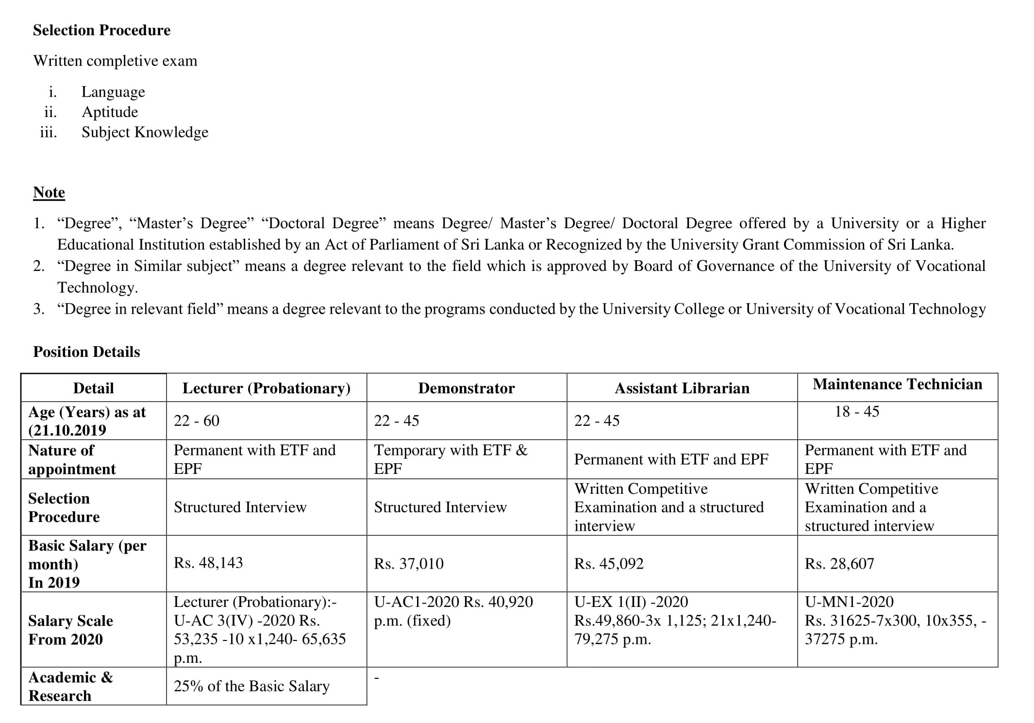 Assistant Librarian, Maintenance Technician, Demonstrator, Lecturer - University College of Anuradhapura - University of Vocational Technology