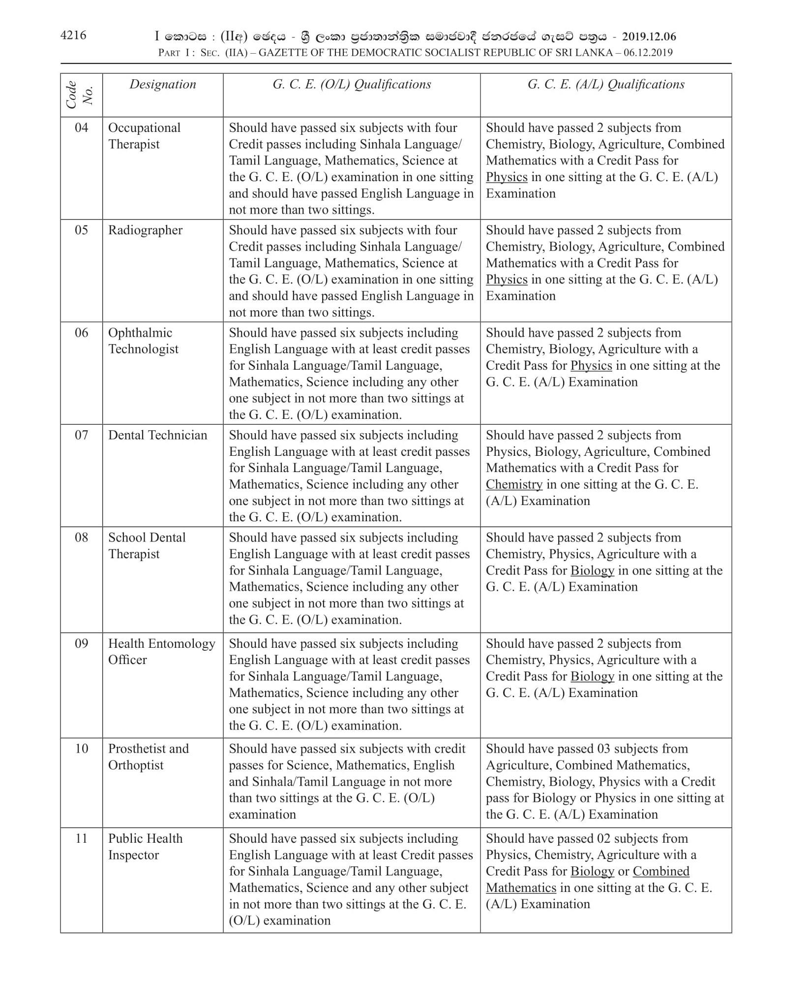 Recruitment of Ex-Servicemen to the Posts of Service of Professions Supplementary to Medicine & Paramedical Service - 2019