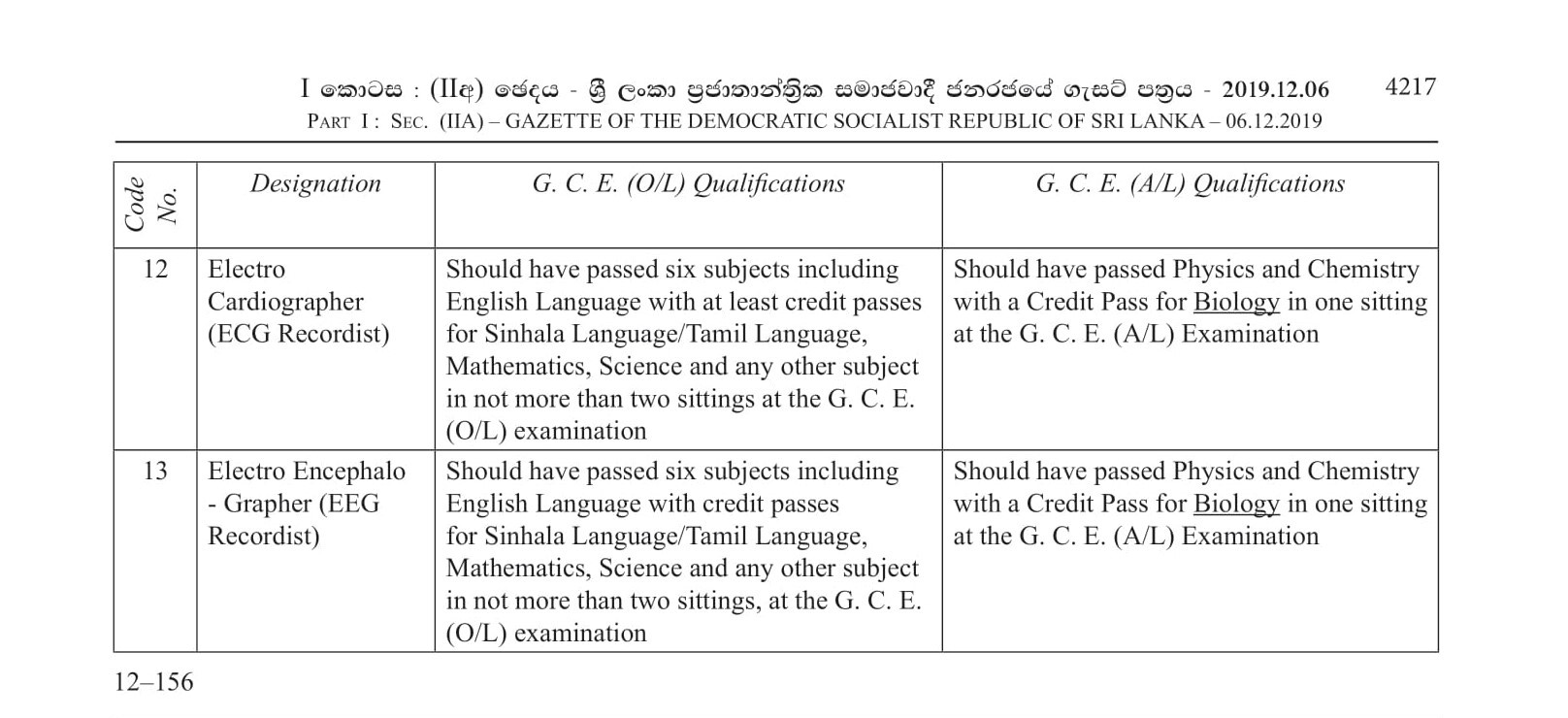 Recruitment of Ex-Servicemen to the Posts of Service of Professions Supplementary to Medicine & Paramedical Service - 2019