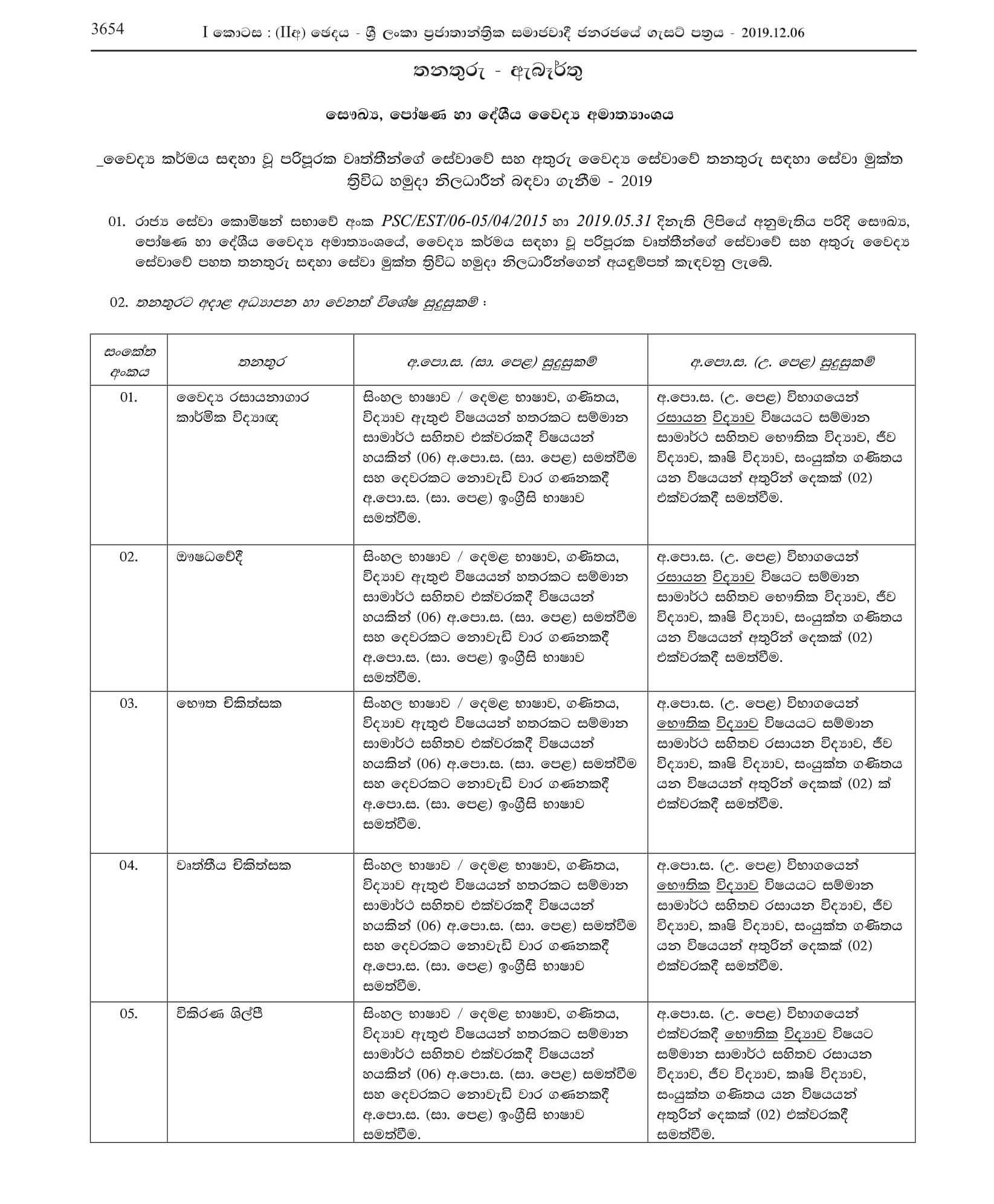 Recruitment of Ex-Servicemen to the Posts of Service of Professions Supplementary to Medicine & Paramedical Service - 2019