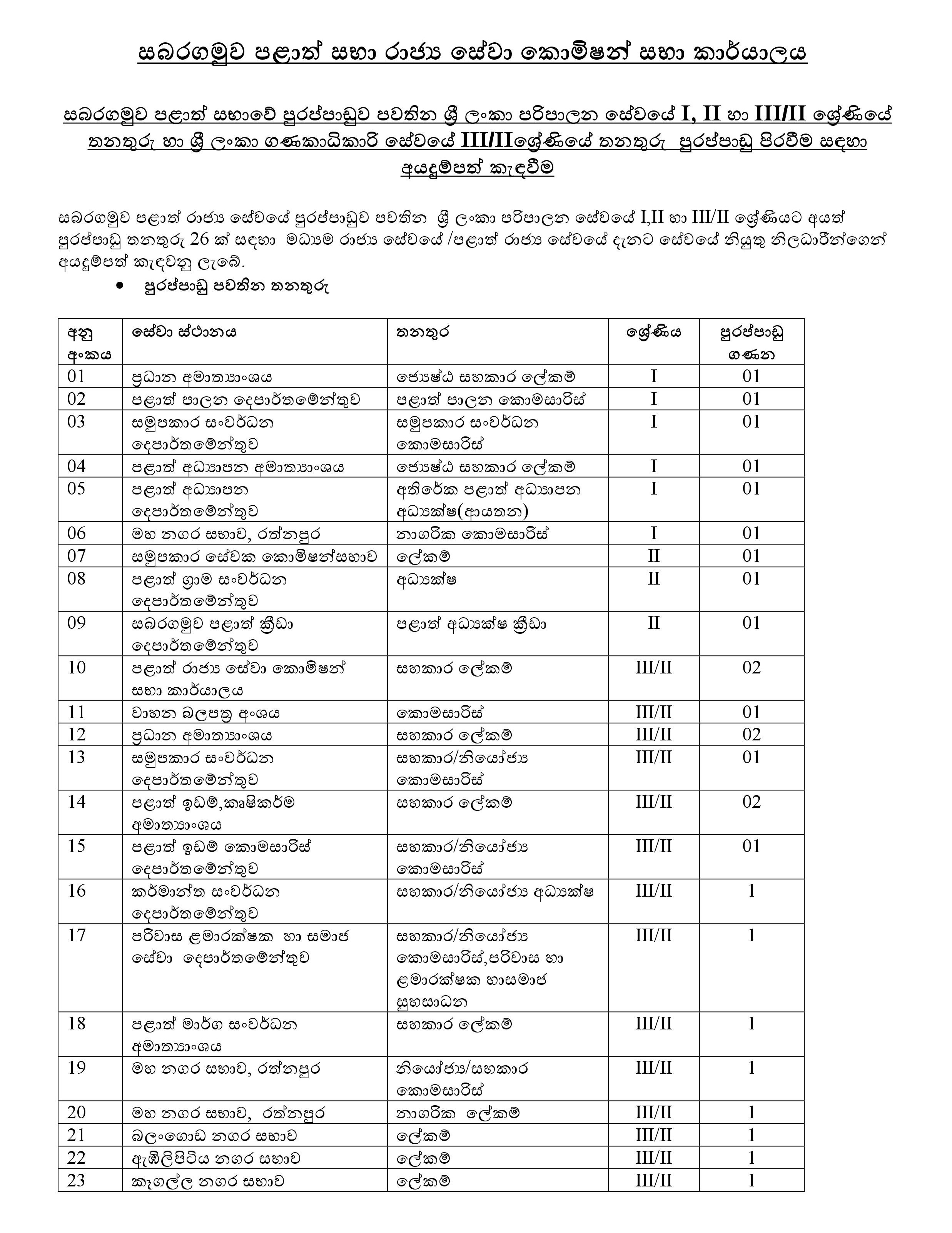 SLAS Class I,II & III/II and SL Accountant Service Class III/II Vacancies - Sabaragamuwa Provincial Public Service