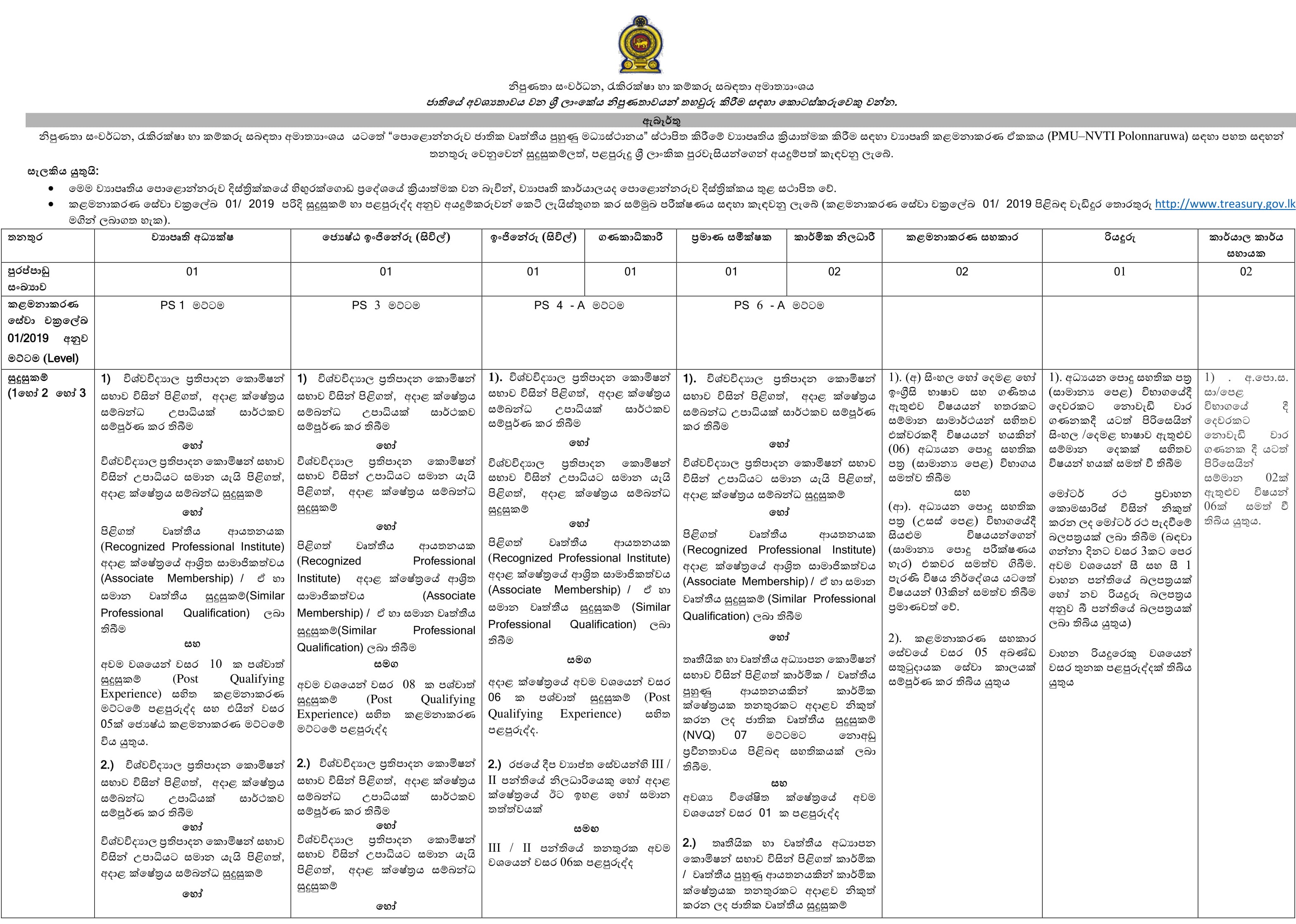 Management Assistant, Office Assistant, Driver, Technical Officer, Quantity Surveyor, Accountant, Senior Engineer (Civil), Engineer (Civil), Project Director - Ministry of Skills Development, Employment & Labour Relations