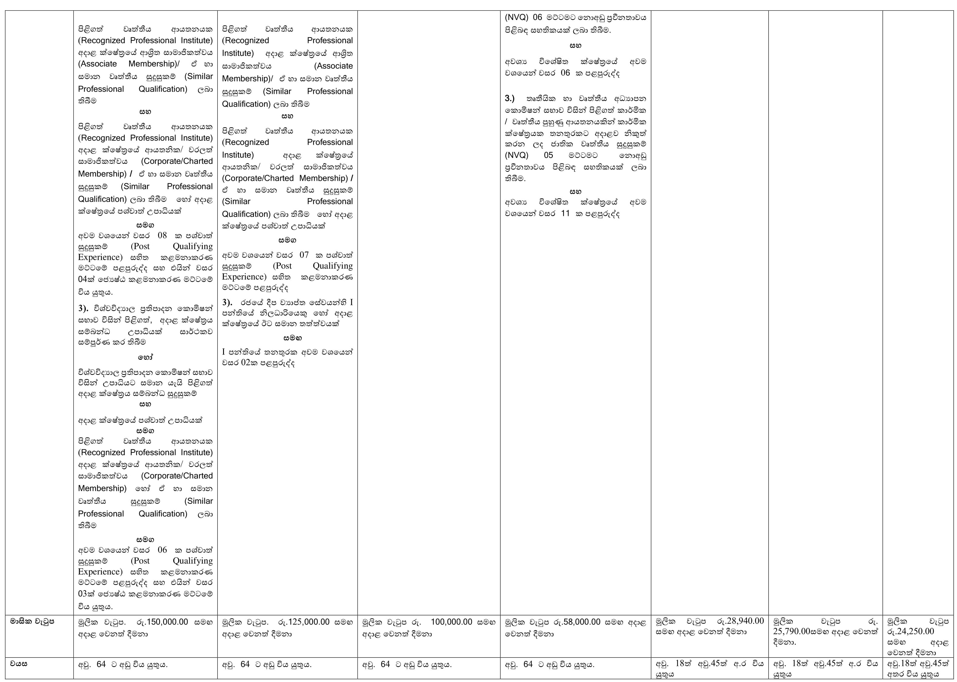 Management Assistant, Office Assistant, Driver, Technical Officer, Quantity Surveyor, Accountant, Senior Engineer (Civil), Engineer (Civil), Project Director - Ministry of Skills Development, Employment & Labour Relations