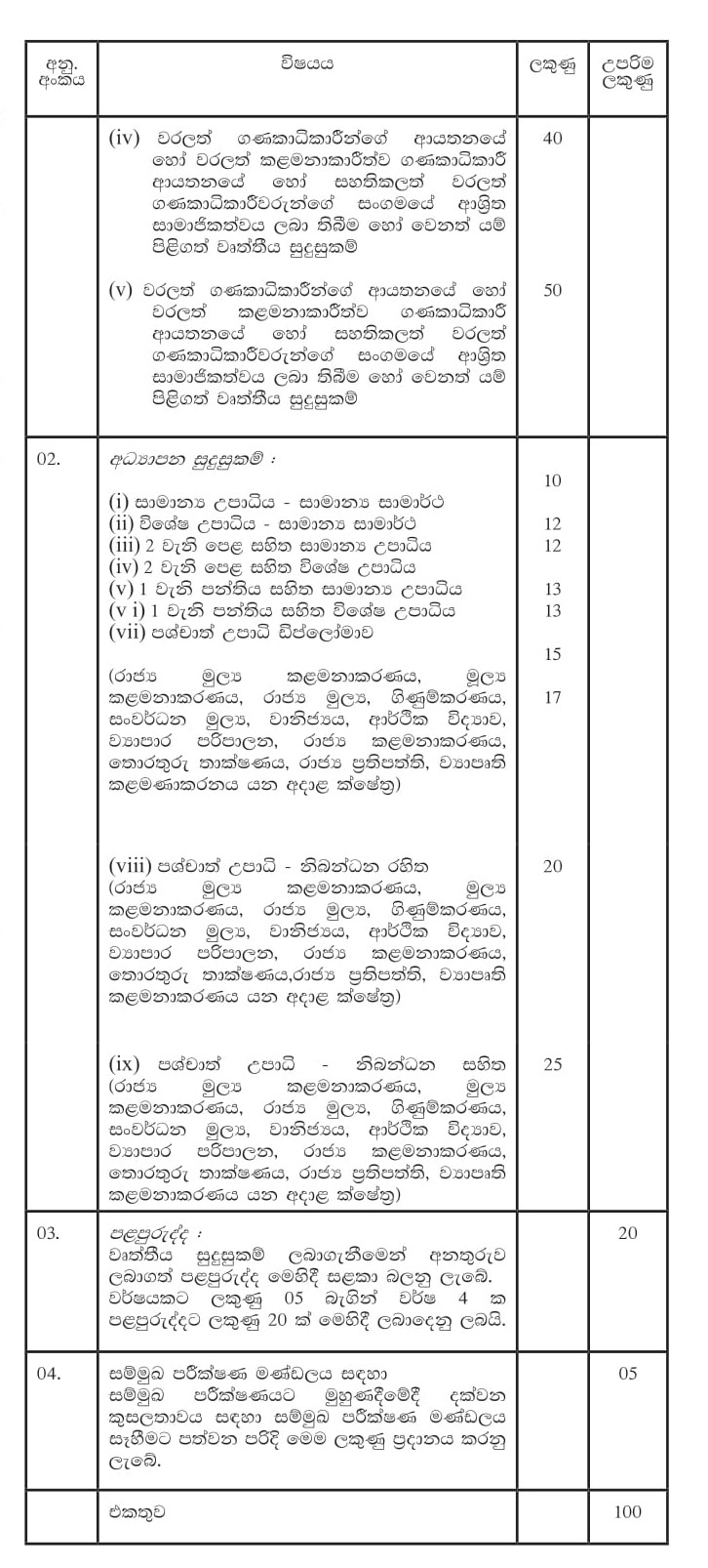 Recruitment to the Grade III of Sri Lanka Accountantâ€™s Service - Ministry of Public Services, Provincial Councils & Local Government