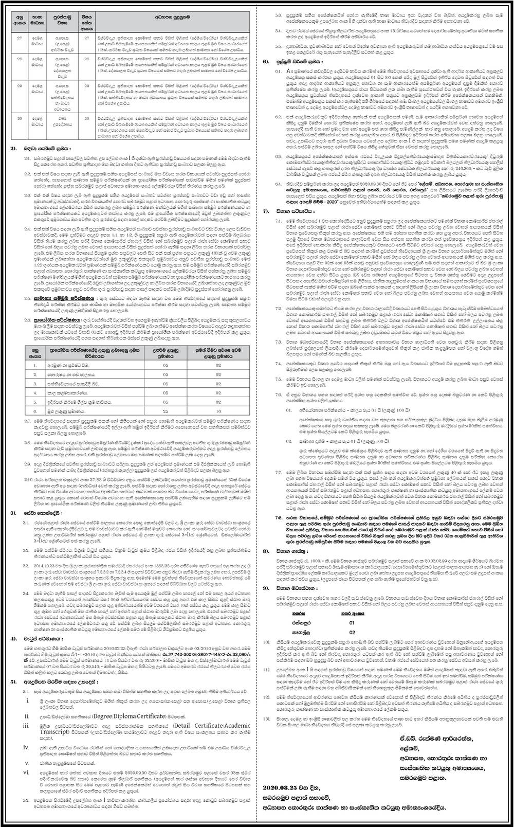 Teacher Vacancies (Graduates / Two year English Diploma Holders) - Sabaragamuwa Provincial Council