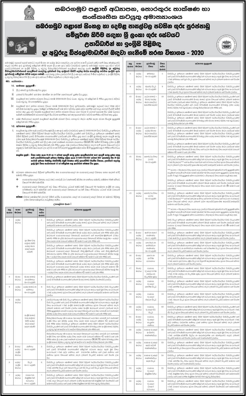 Teacher Vacancies (Graduates / Two year English Diploma Holders) - Sabaragamuwa Provincial Council