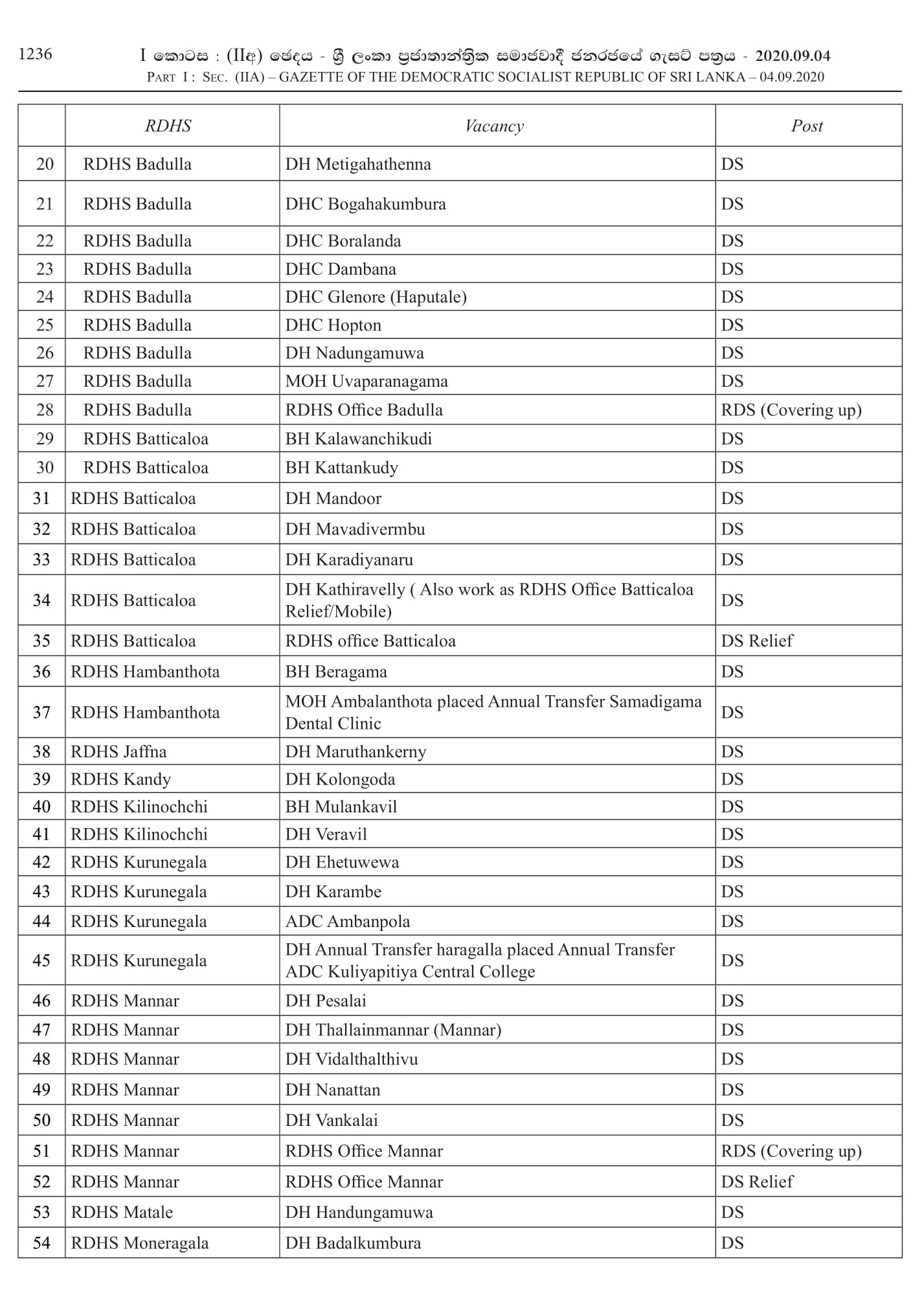 Dental Surgeon - Ministry of Health