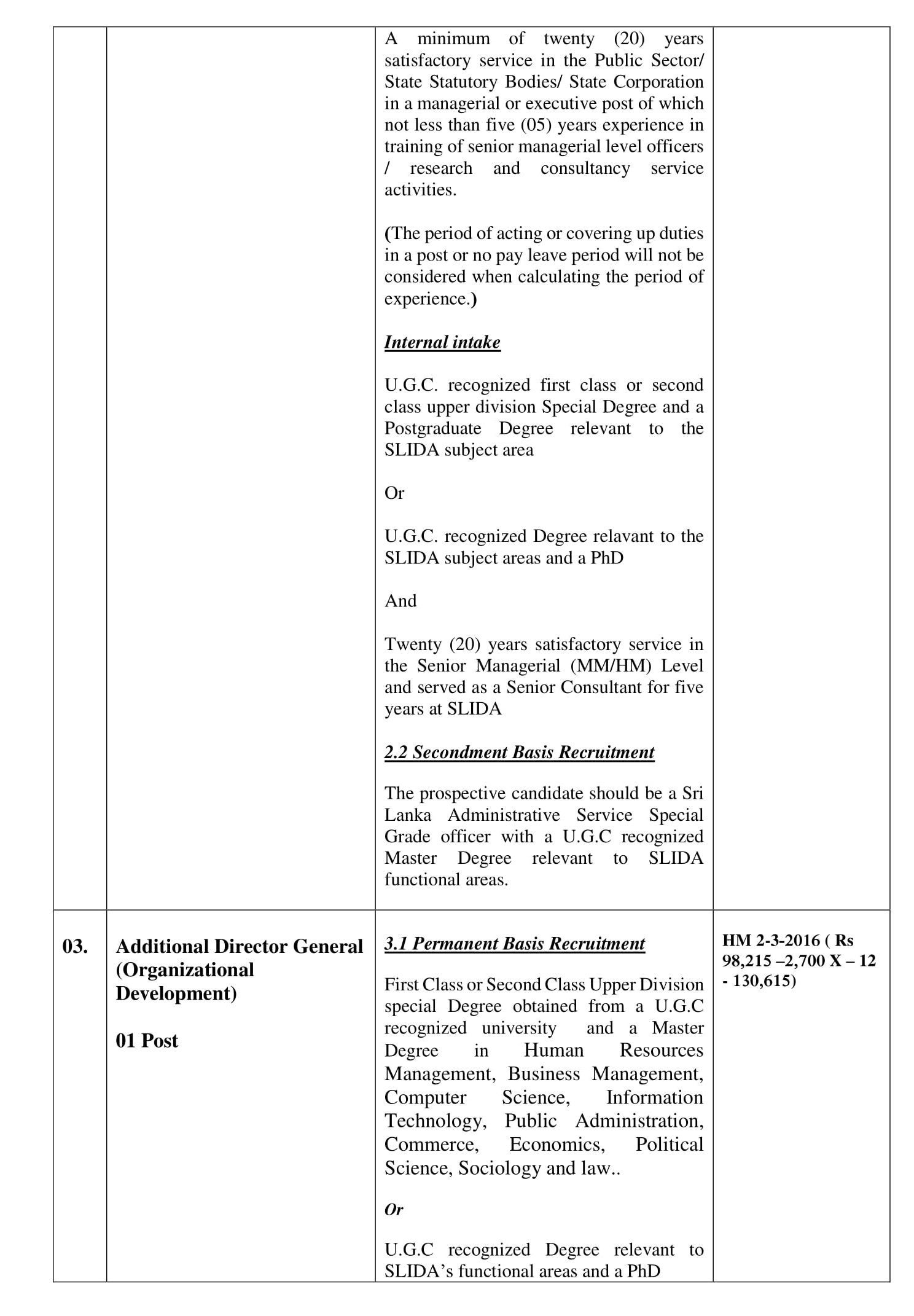 Additional Director General, Assistant Director - Sri Lanka Institute of Development Administration (SLIDA)