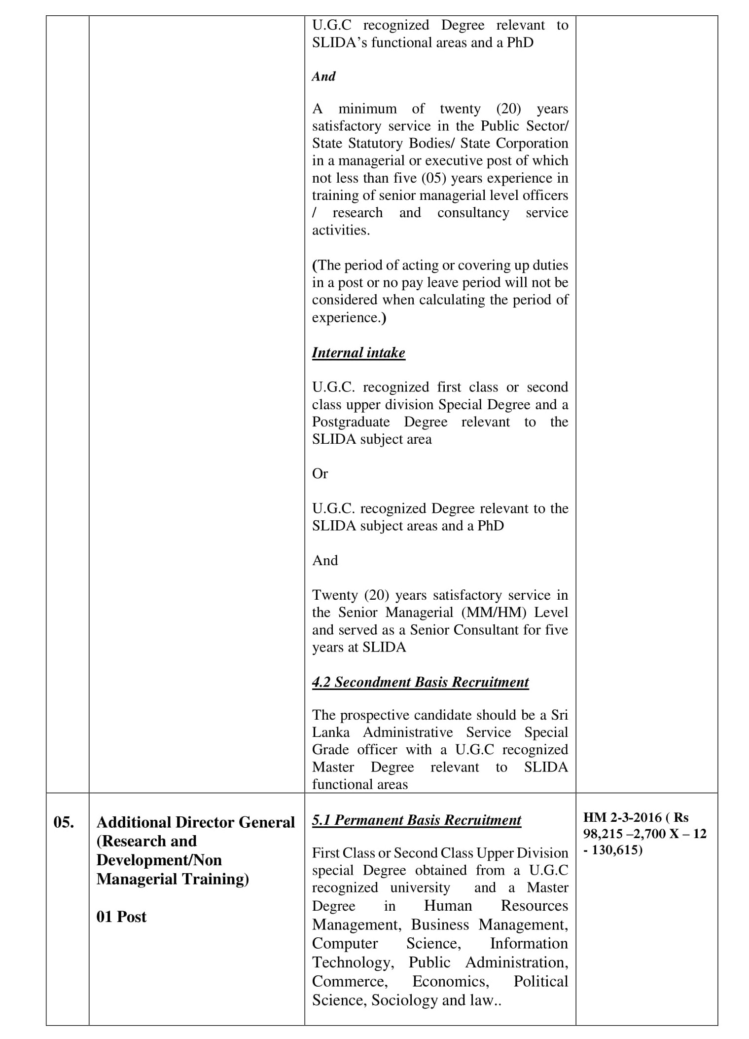 Additional Director General, Assistant Director - Sri Lanka Institute of Development Administration (SLIDA)