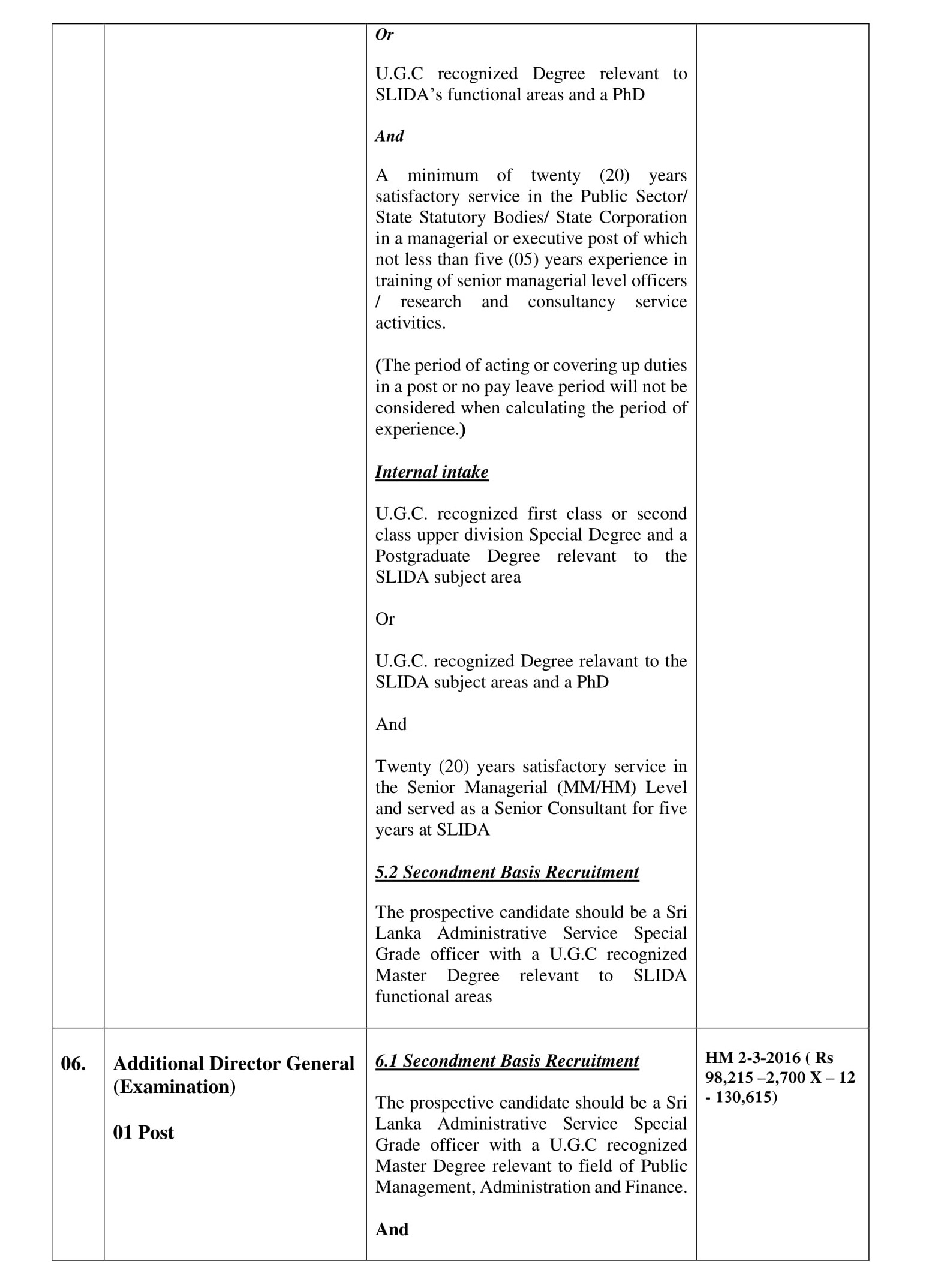 Additional Director General, Assistant Director - Sri Lanka Institute of Development Administration (SLIDA)