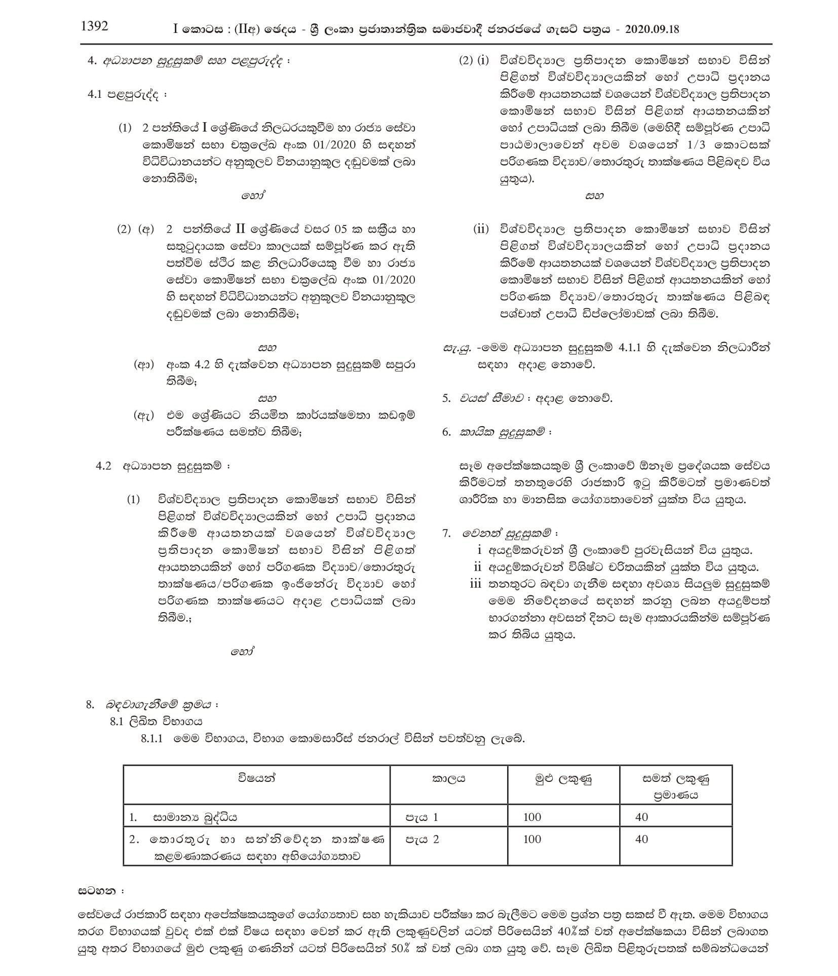 Limited Competitive Examination for Recruitment to Grade III of Class 1 of Sri Lanka Information and Communication Technology Service - 2018(2020)