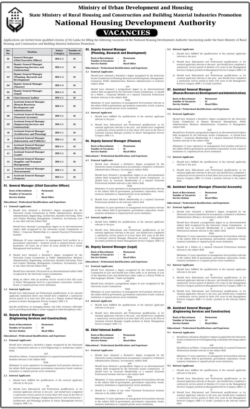 General Manager, Deputy General Manager, Chief Internal Auditor, Assistant General Manager - National Housing Development Authority