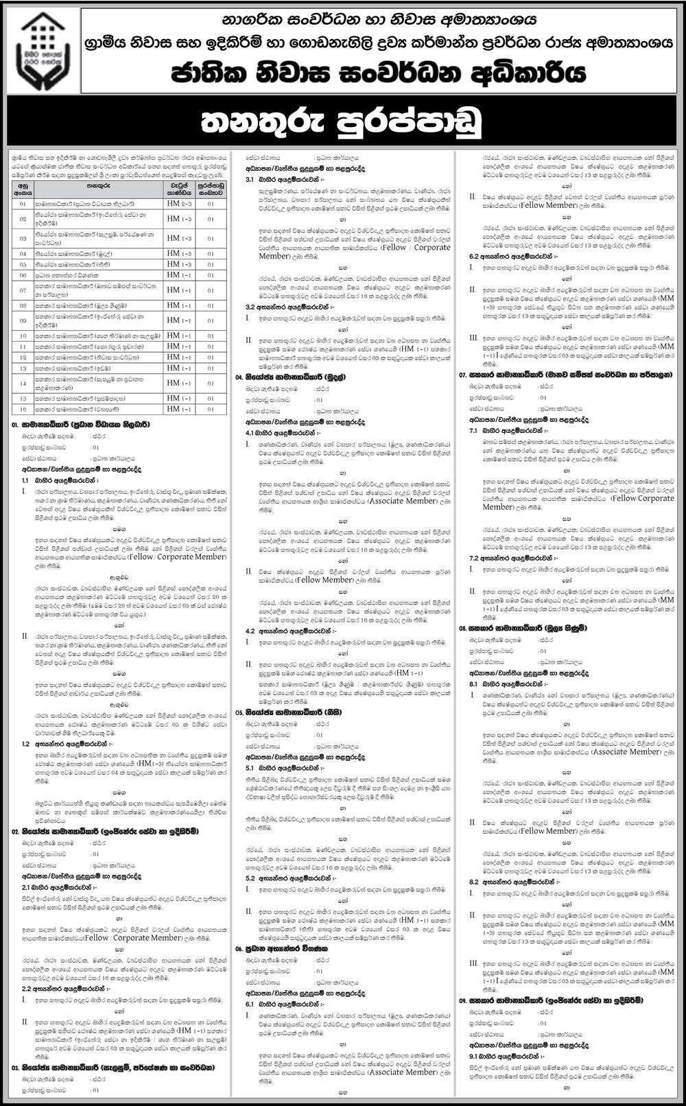 General Manager, Deputy General Manager, Chief Internal Auditor, Assistant General Manager - National Housing Development Authority