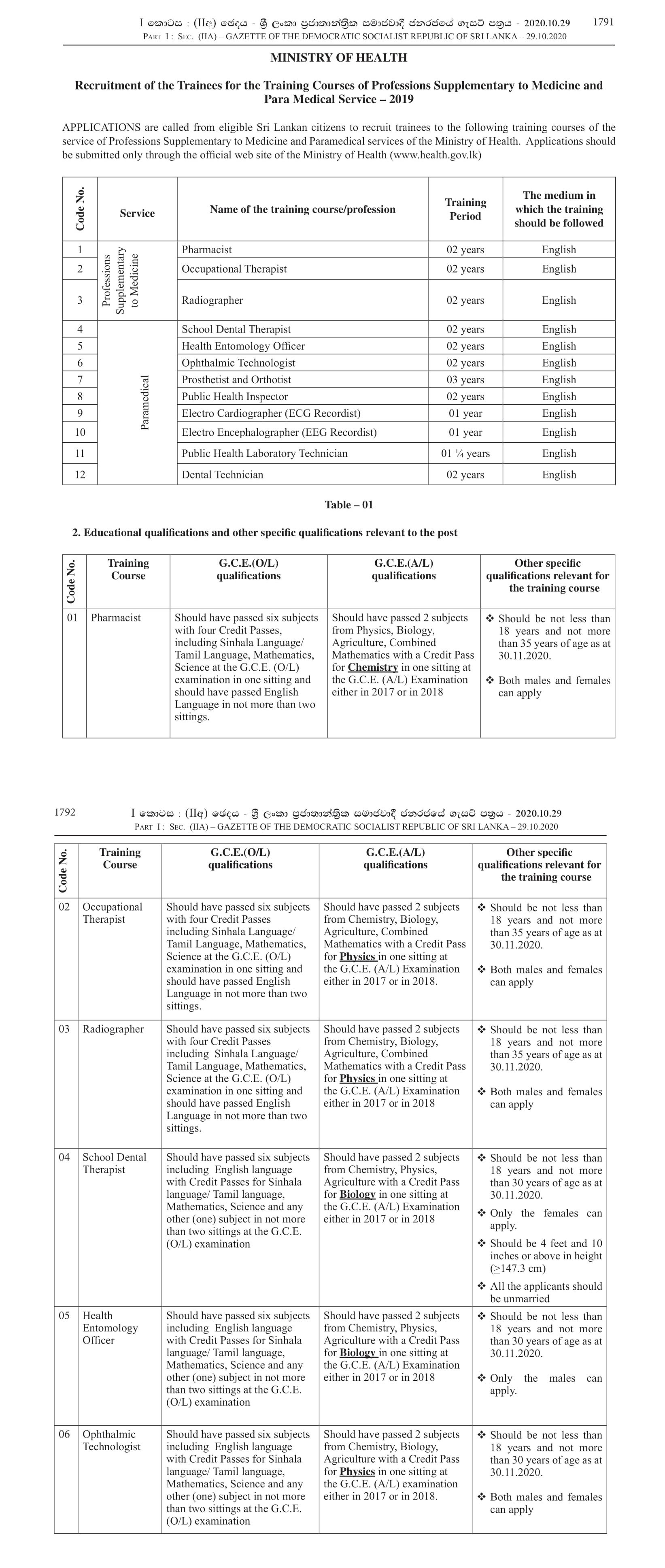 Pharmacist, Occupational Therapist, Radiographer, School Dental Therapist, Health Entomology Officer, Ophthalmic Technologist, Prosthetist and Orthotist, Public Health Inspector, Electro Cardiographer, Electro Encephalographer, Public Health Laboratory Technician, Dental Technician - Ministry of Health