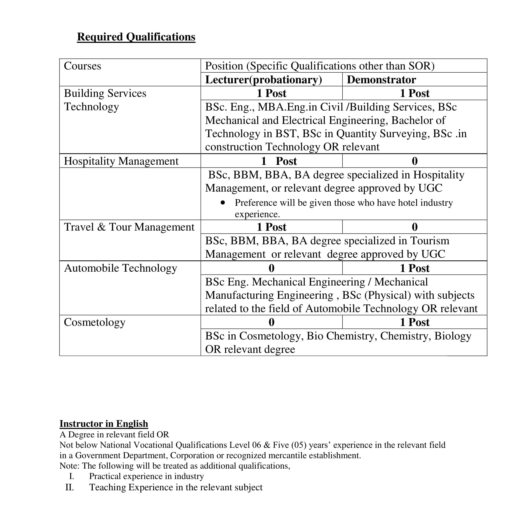 Management Assistant, Assistant Librarian, Instructor, Demonstrator, Lecturer - University College of Matara - University of Vocational Technology