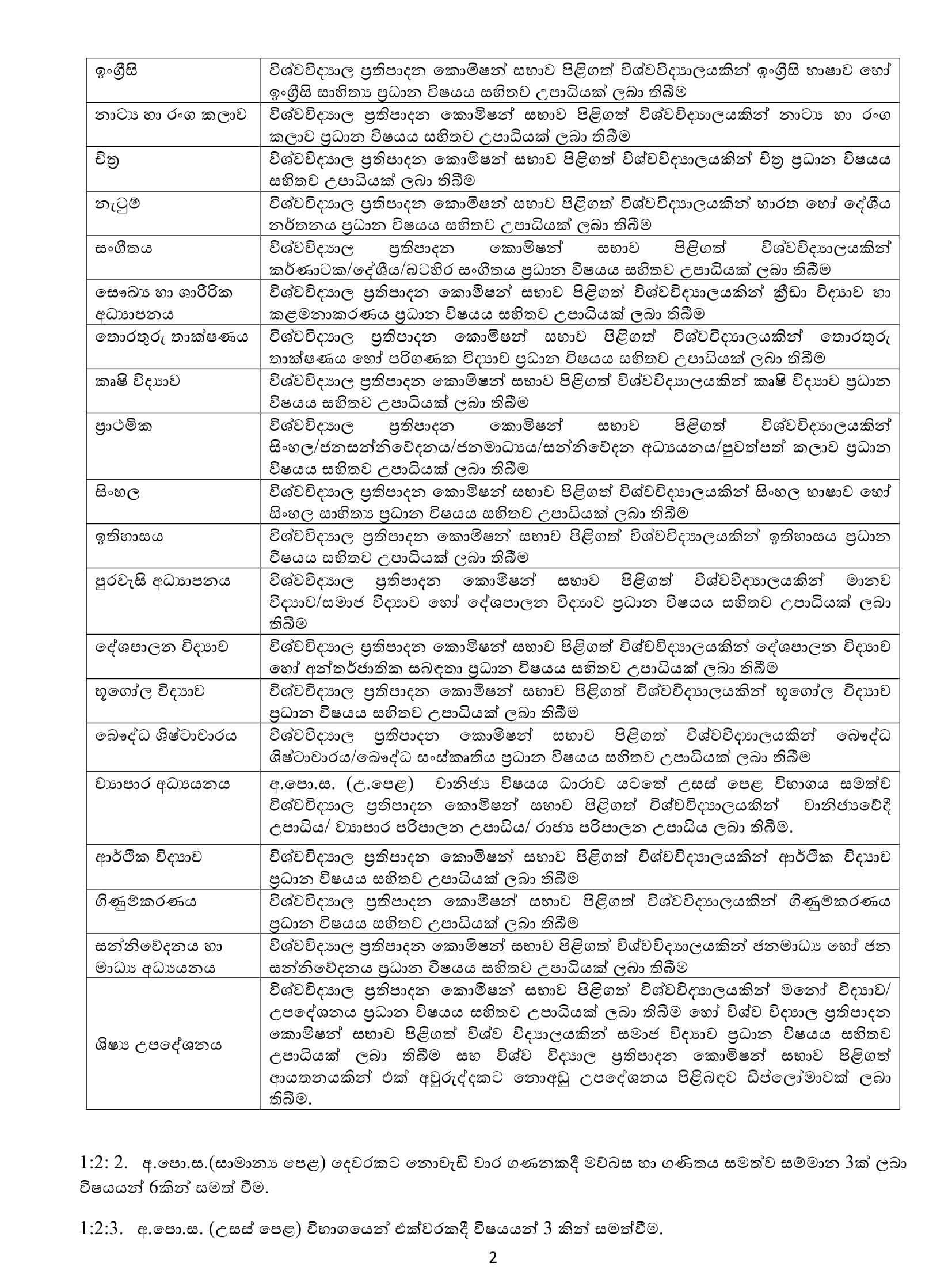 Graduates Teacher Vacancies - Southern Provincial Public Service