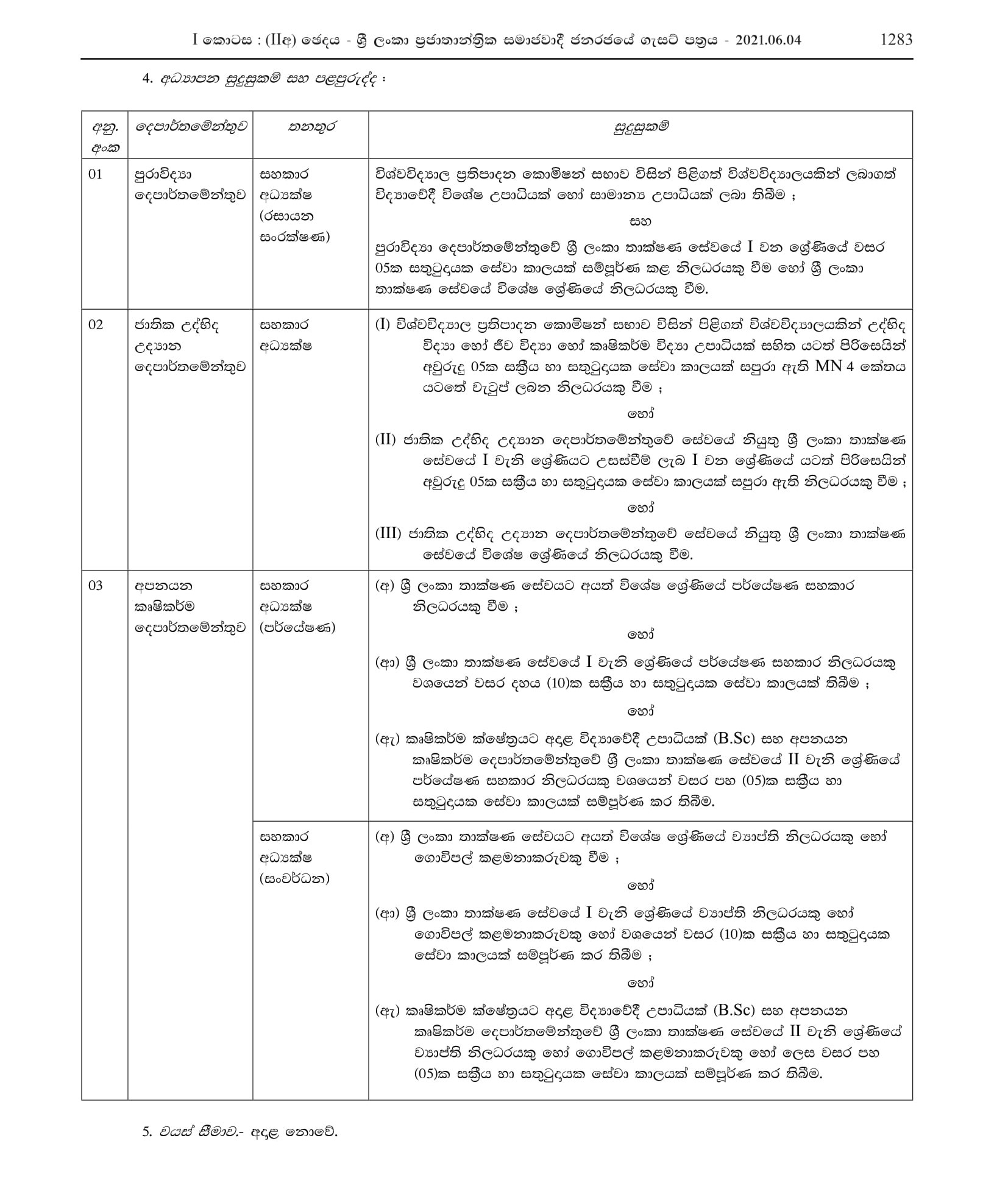 Limited Competitive Exam for Recruitment to Grade III of Sri Lanka Scientific Service 2018(2021)