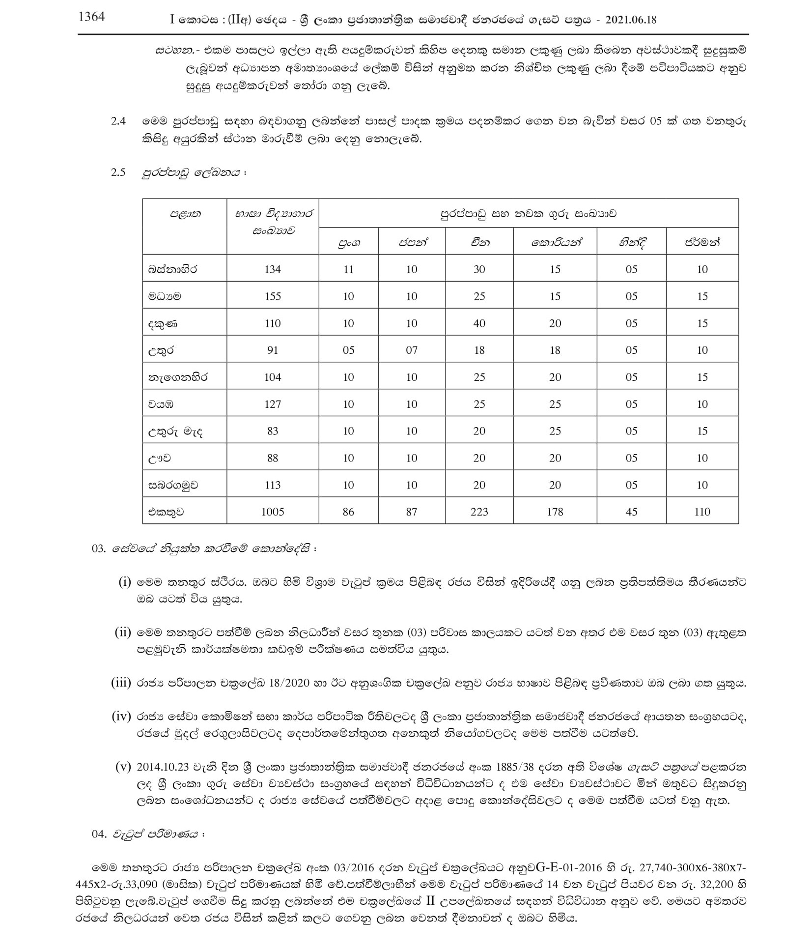 Open Competitive Examination to Recruit Graduates to Grade 3-1(a) of the Sri Lanka Teachers Service to Teach Foreign Languages (2021) - Ministry of Education