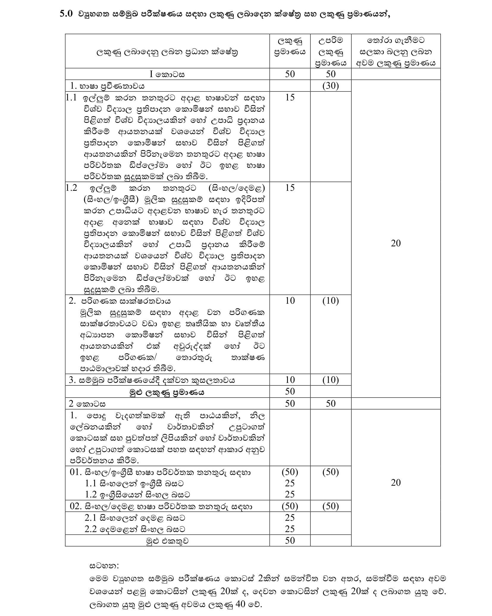 Translator - Sabaragamuwa Provincial Public Service