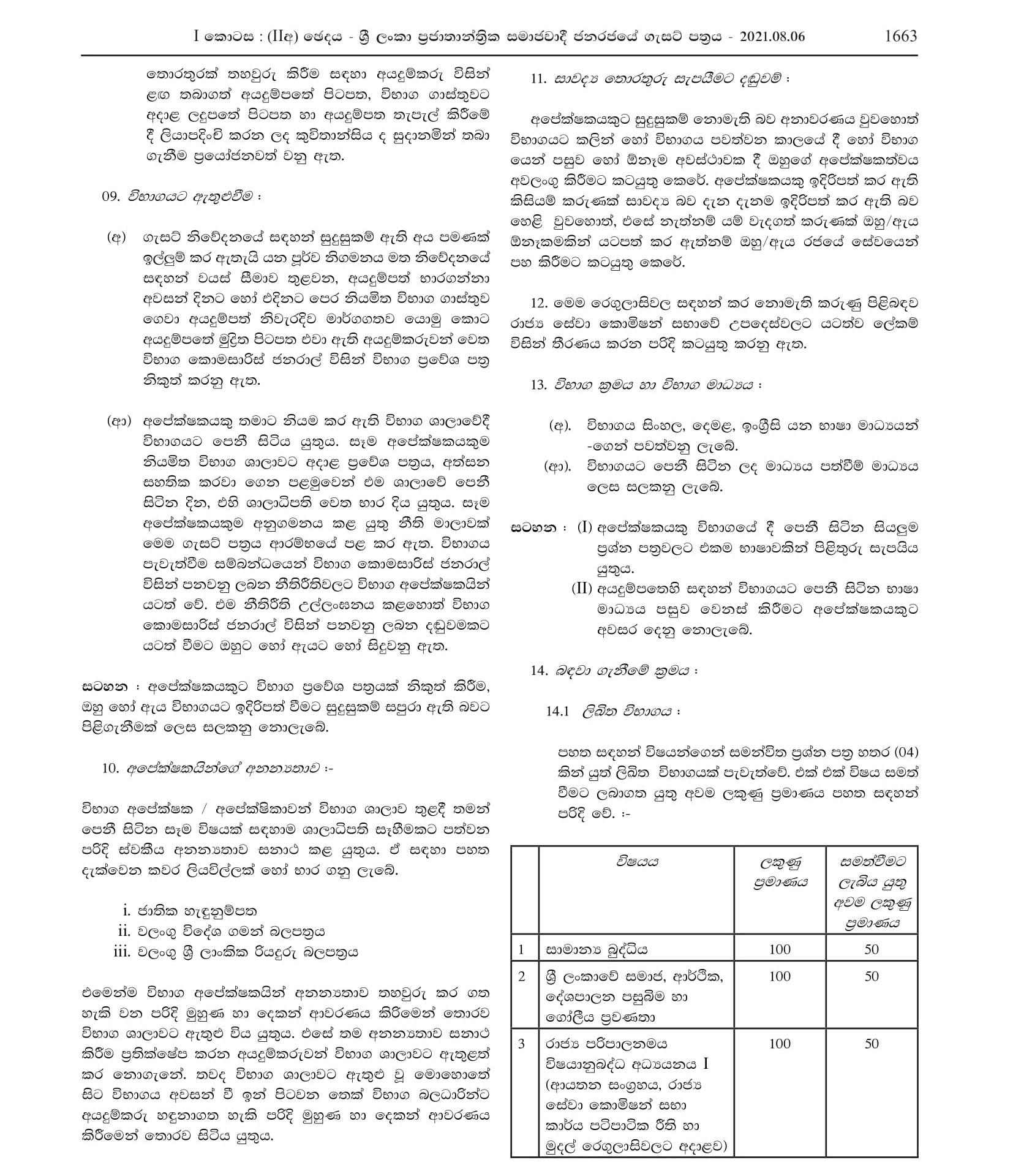 Limited Competitive Exam for Recruitment to Grade III of the Sri Lanka Administrative Service - 2021