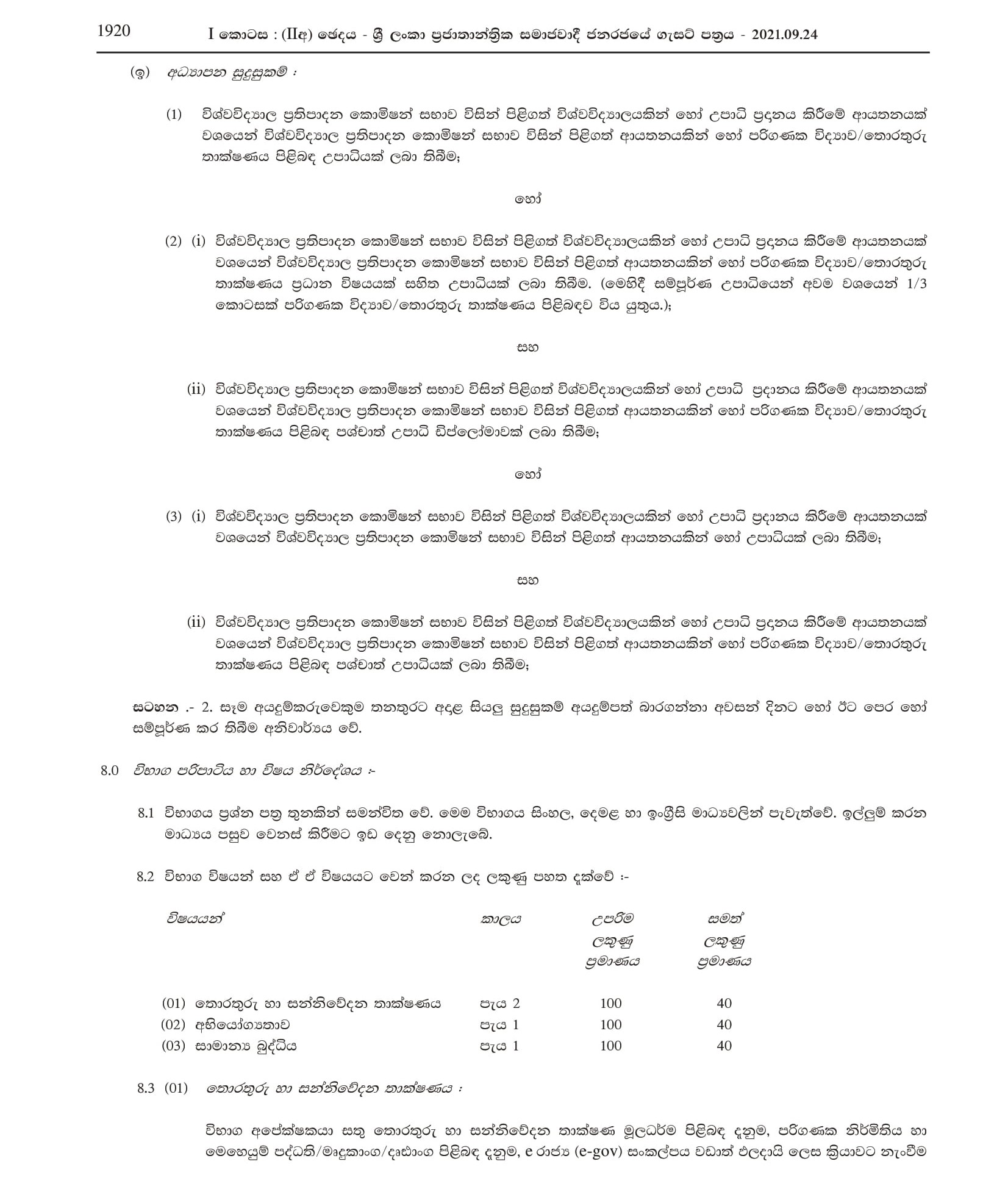 Open Competitive Exam for Recruitment to Grade II of Class 2 of Sri Lanka Information & Communication Technology Service - 2021