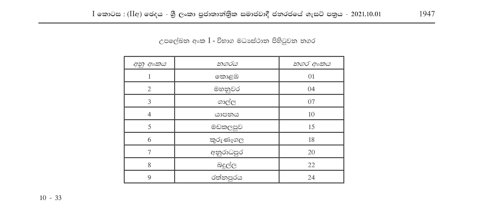 Open Competitive Examination for Recruitment to Grade III of Class 3 of Sri Lanka Information & Communication Technology Service (2021)