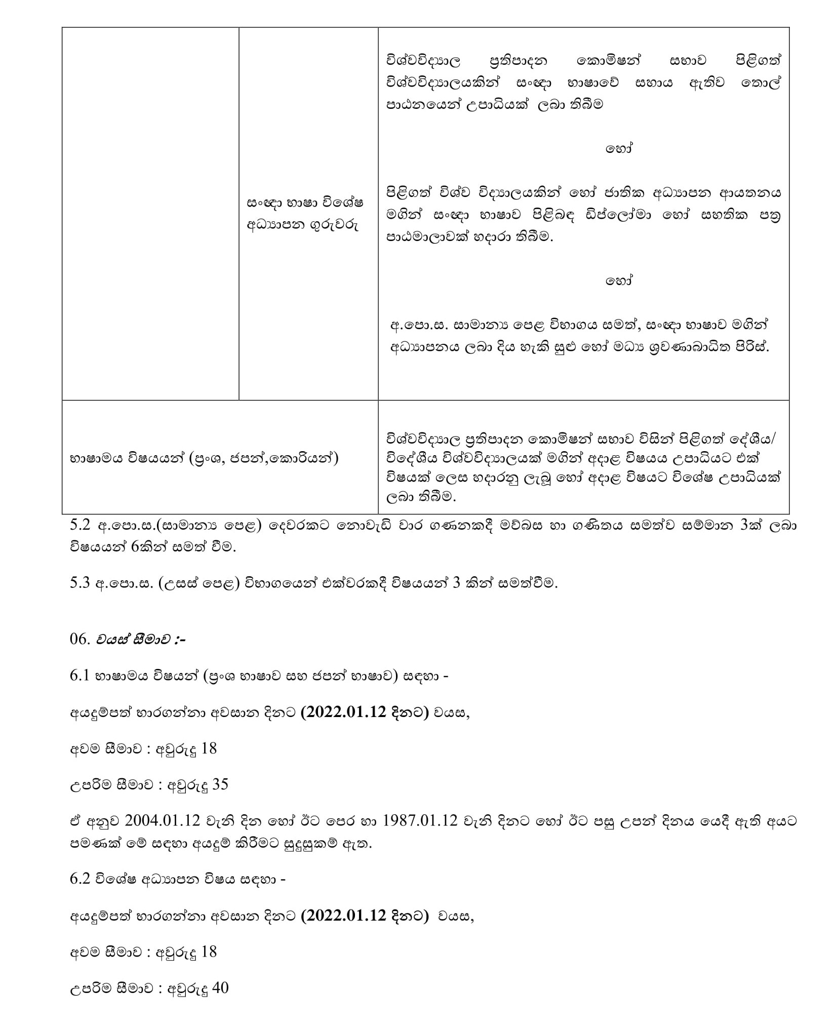 Teacher Vacancies (Graduates & Diploma holders) - Southern Provincial Ministry of Education