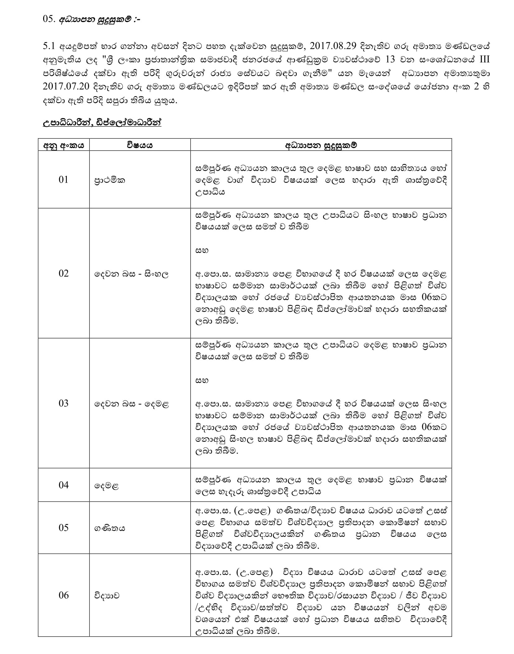 Teacher Vacancies (Graduates, Higher National Diploma Holders & Advanced Level Graduates - Southern Provincial Ministry of Education