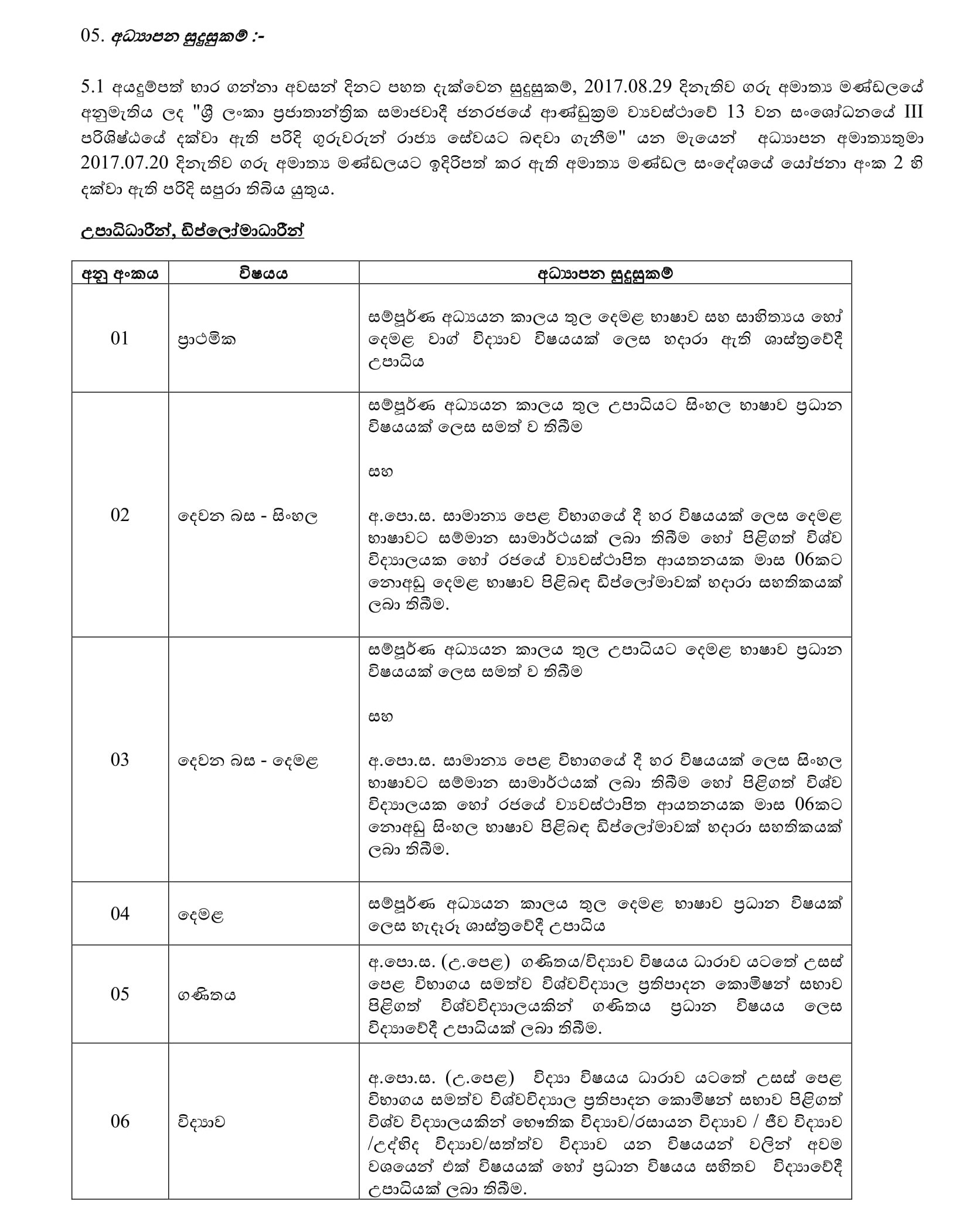 Teacher Vacancies (Graduates, Higher National Diploma Holders & Advanced Level Graduates - Southern Provincial Ministry of Education