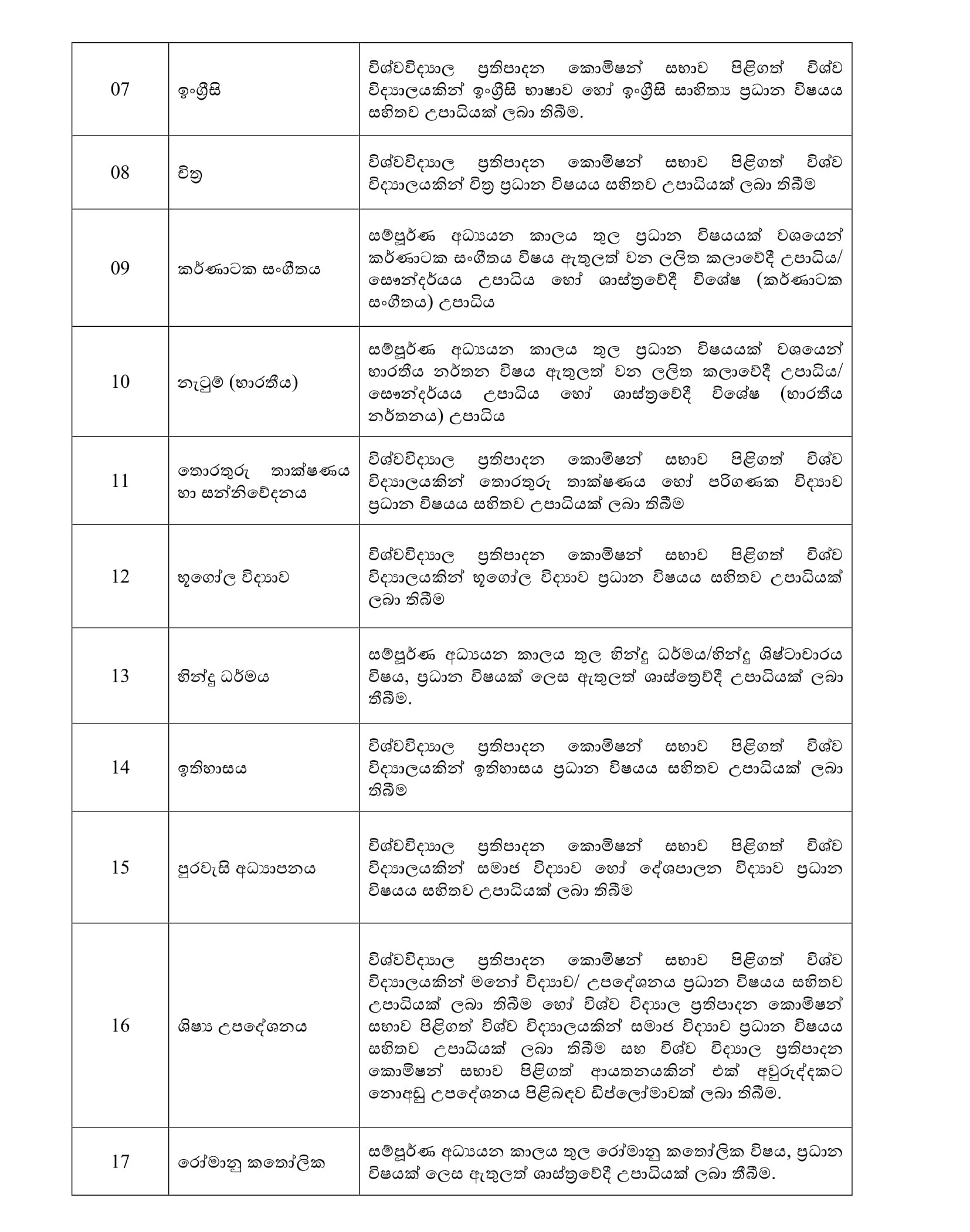 Teacher Vacancies (Graduates, Higher National Diploma Holders & Advanced Level Graduates - Southern Provincial Ministry of Education