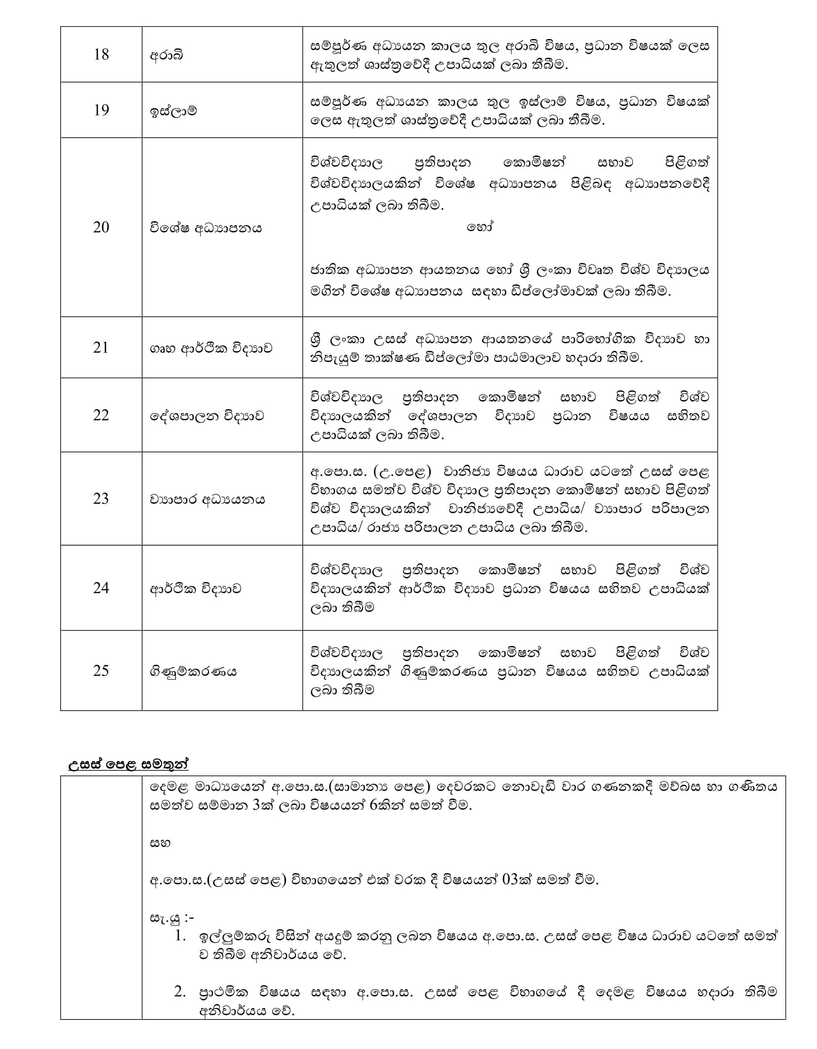 Teacher Vacancies (Graduates, Higher National Diploma Holders & Advanced Level Graduates - Southern Provincial Ministry of Education