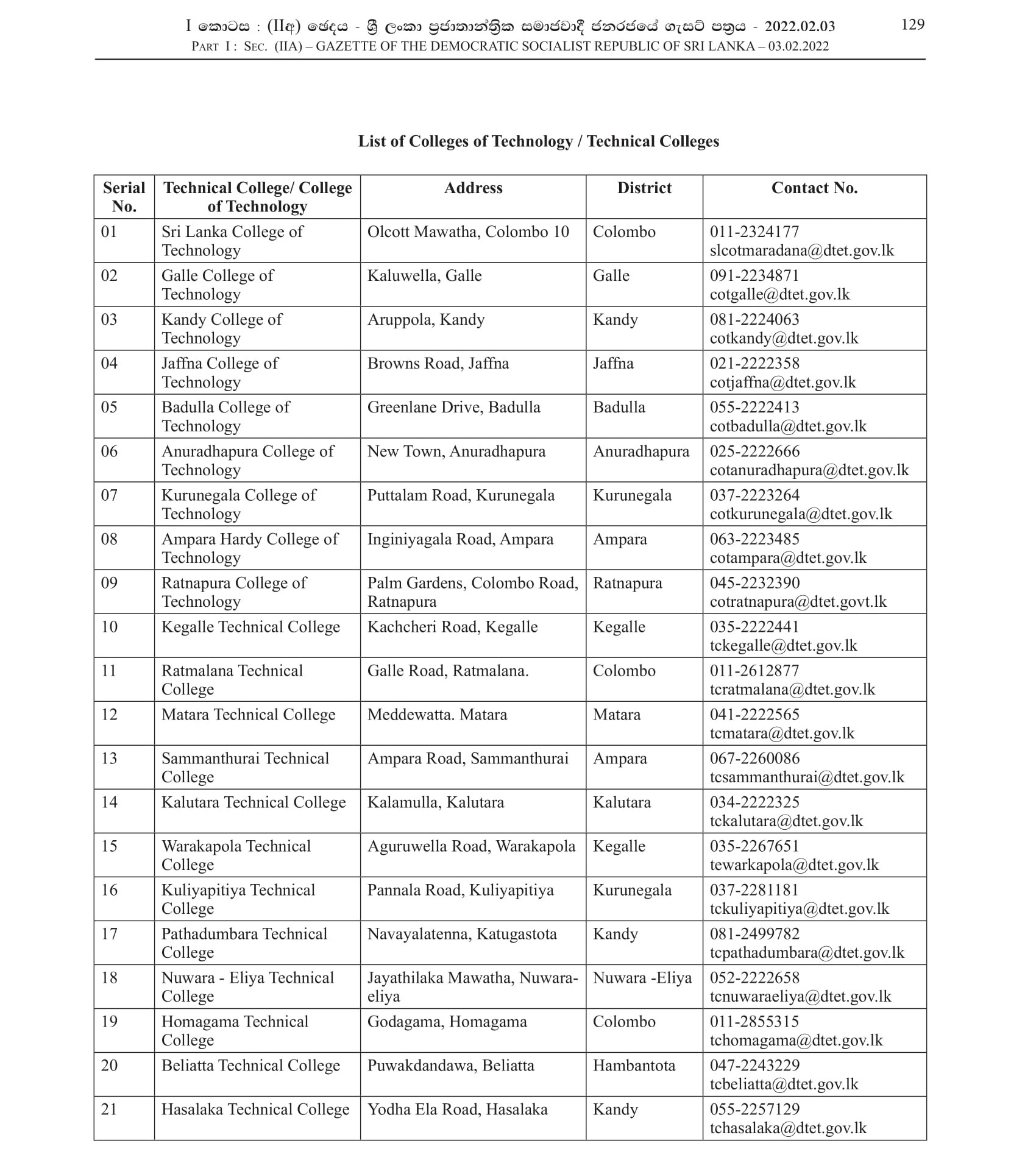 Visiting Lecturer, Instructor - Department of Technical Education & Training