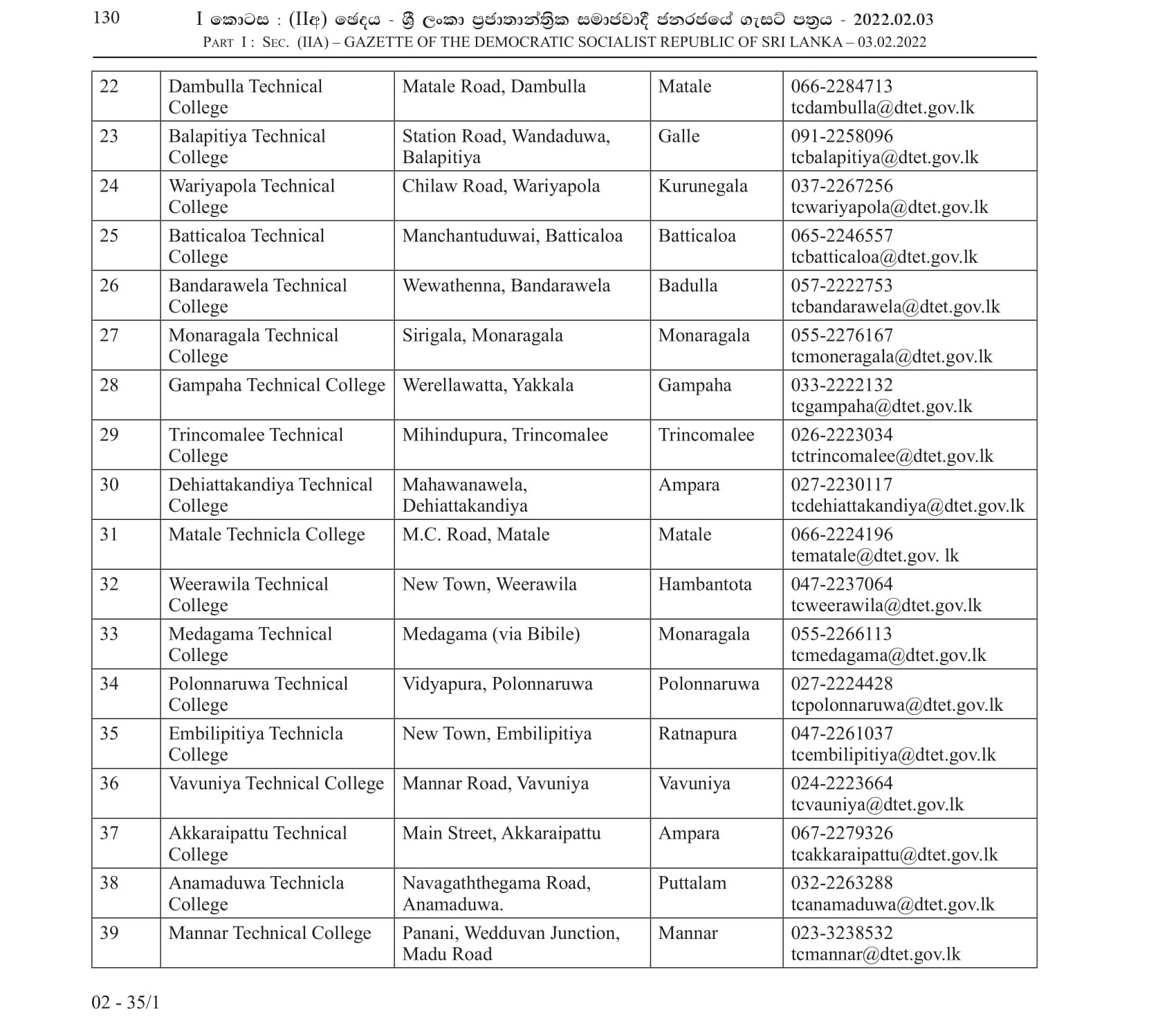 Visiting Lecturer, Instructor - Department of Technical Education & Training