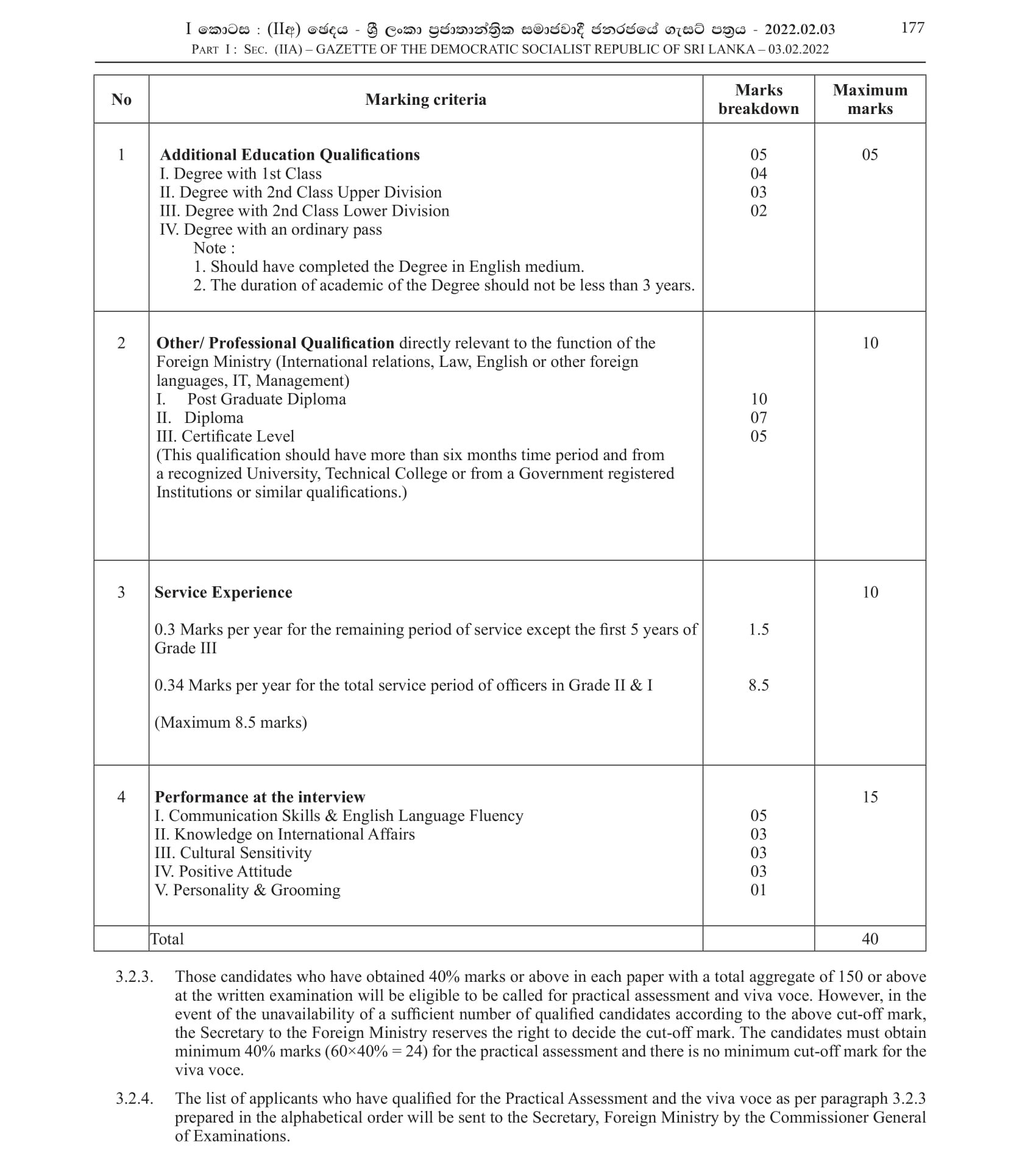 Competitive Examination for Filling Vacancies in the Management Service Officersâ€™ Service Cadre in Sri Lanka Missions Abroad - Foreign Ministry