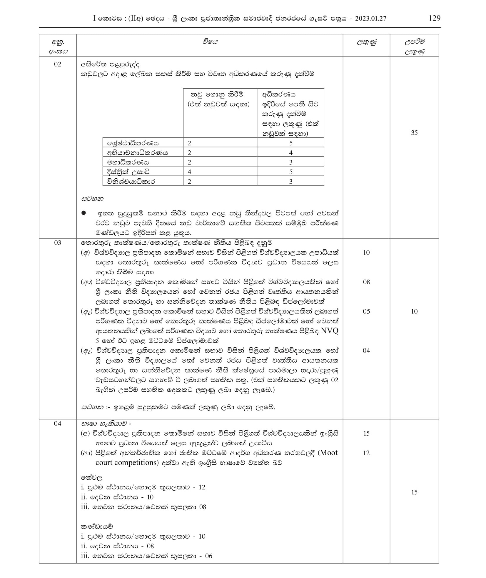 Legal Officer - National Audit Office